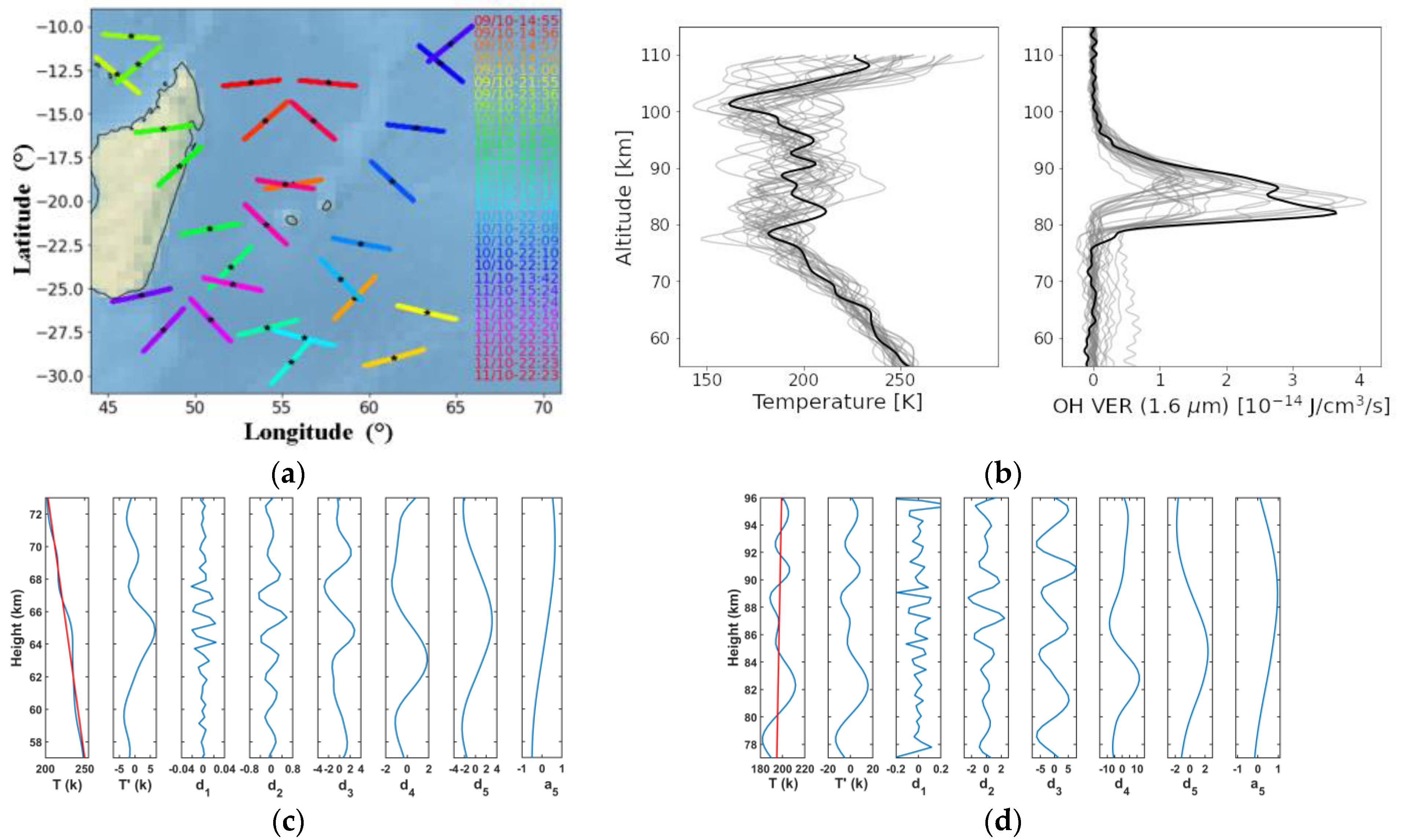 Remotesensing 15 02045 g021 Remotesensing 15 02045 g021