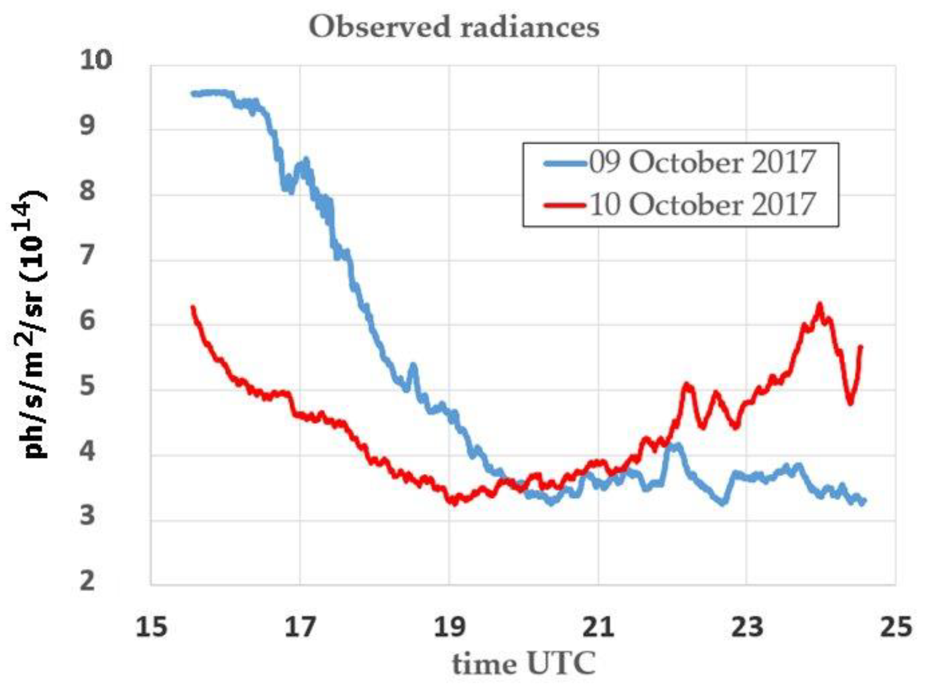 Remotesensing 15 02045 g022 Remotesensing 15 02045 g022