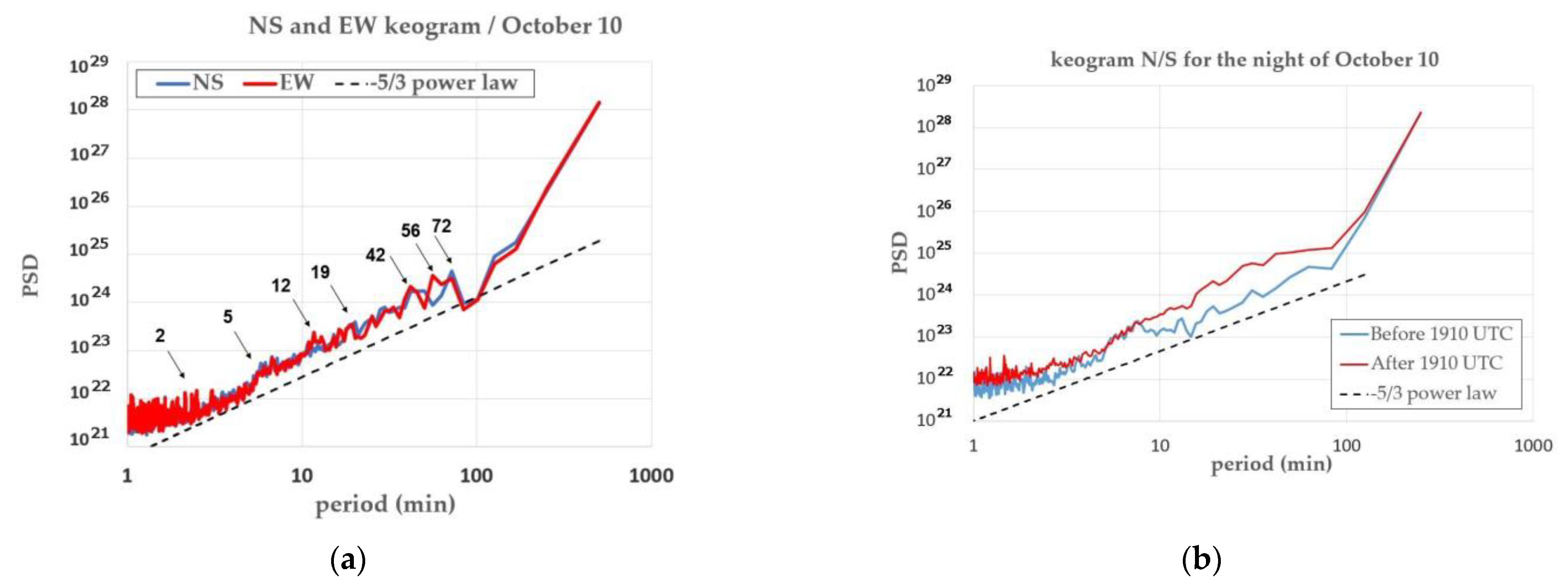 Remotesensing 15 02045 g024 Remotesensing 15 02045 g024