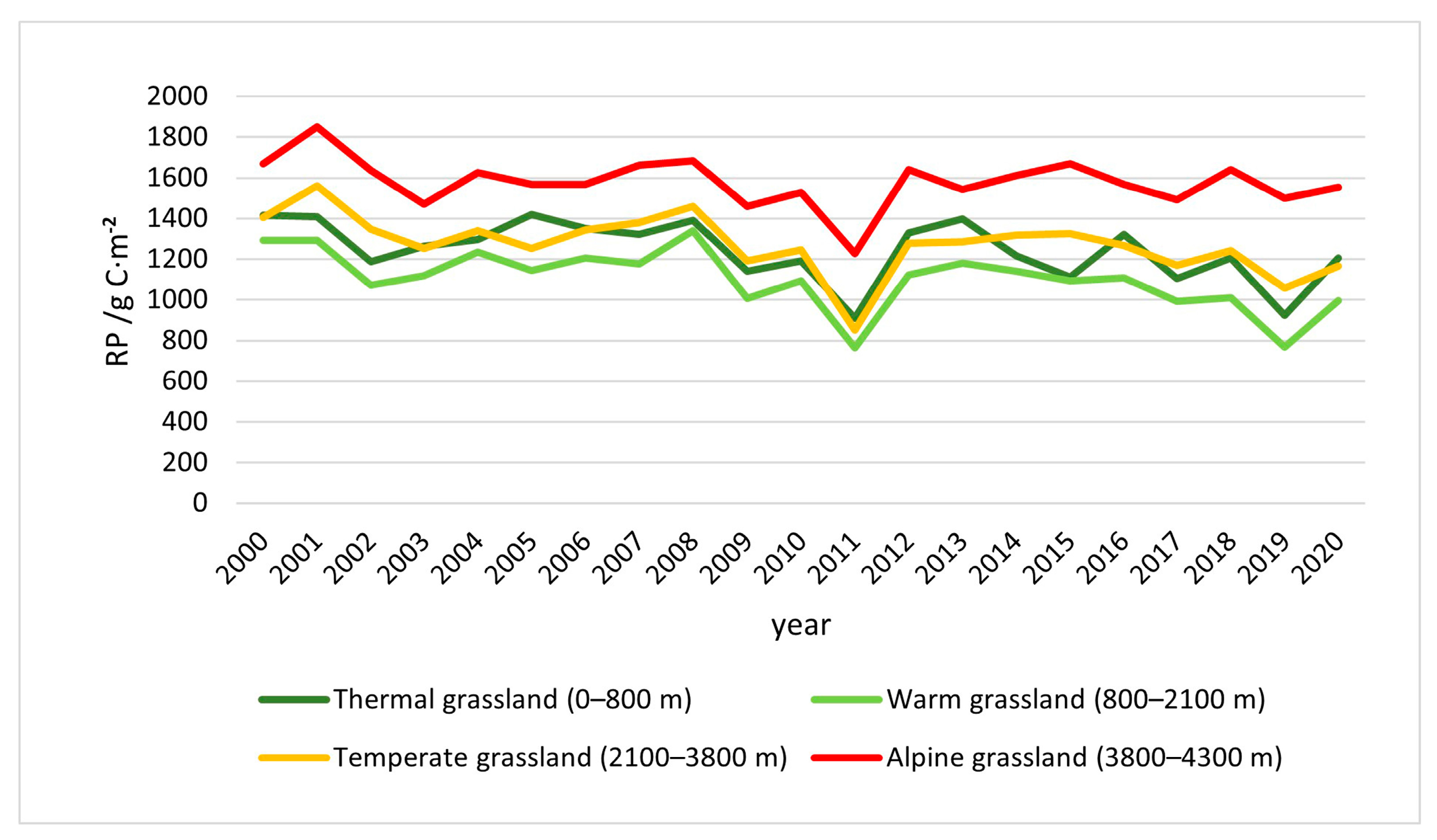 Remotesensing 15 02047 g008