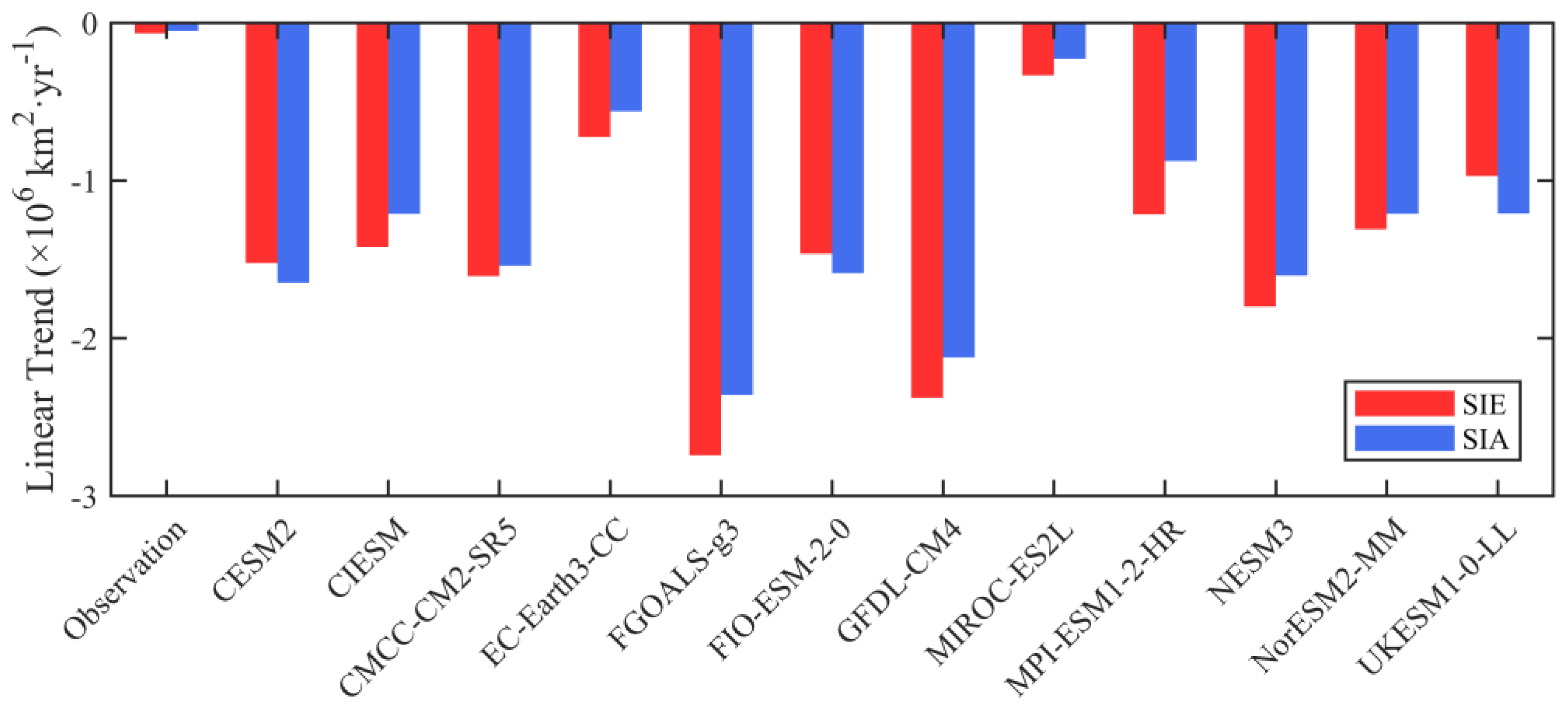 Remotesensing 15 02048 g003