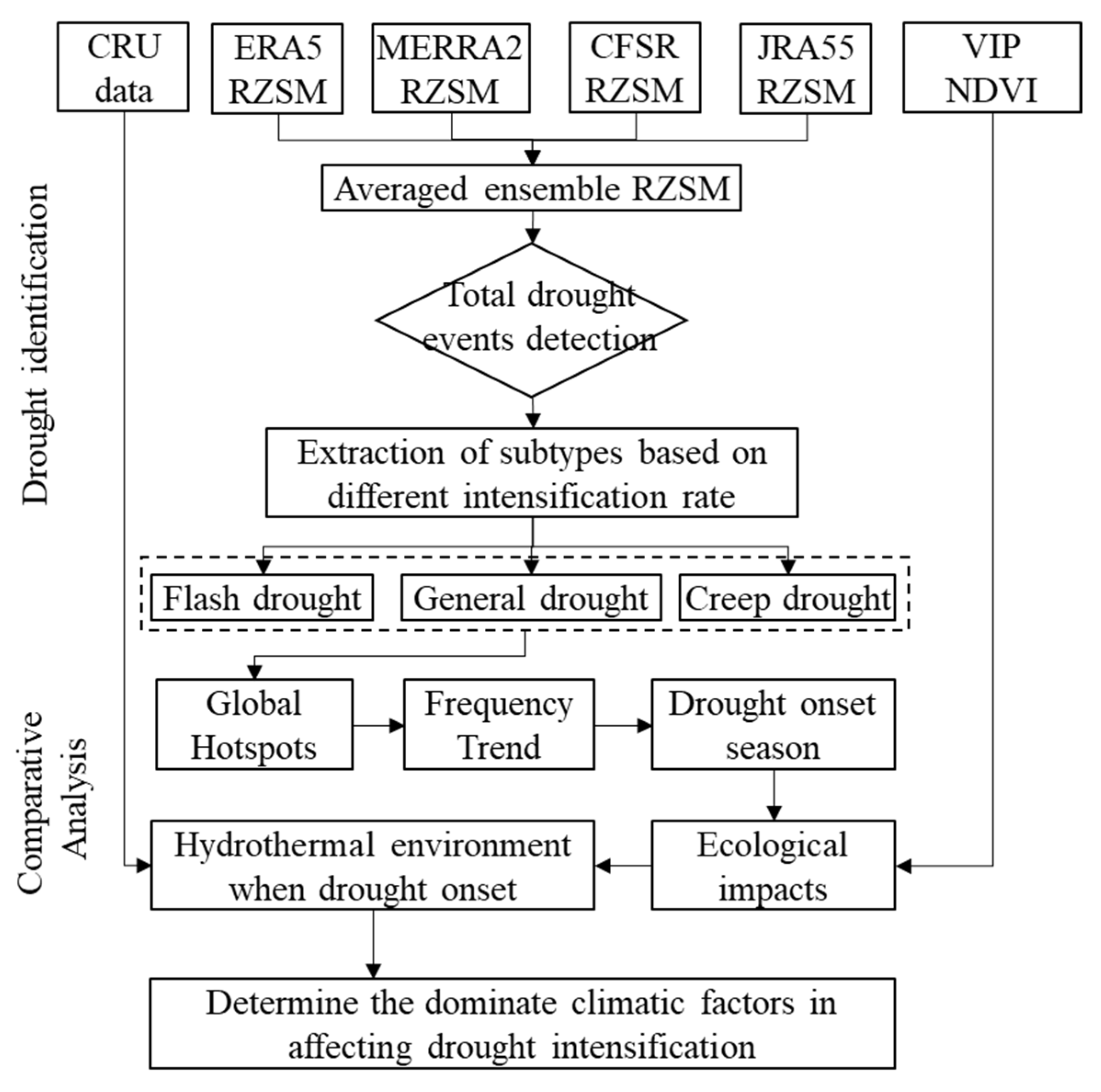 Remotesensing 15 02049 g003 Remotesensing 15 02049 g003