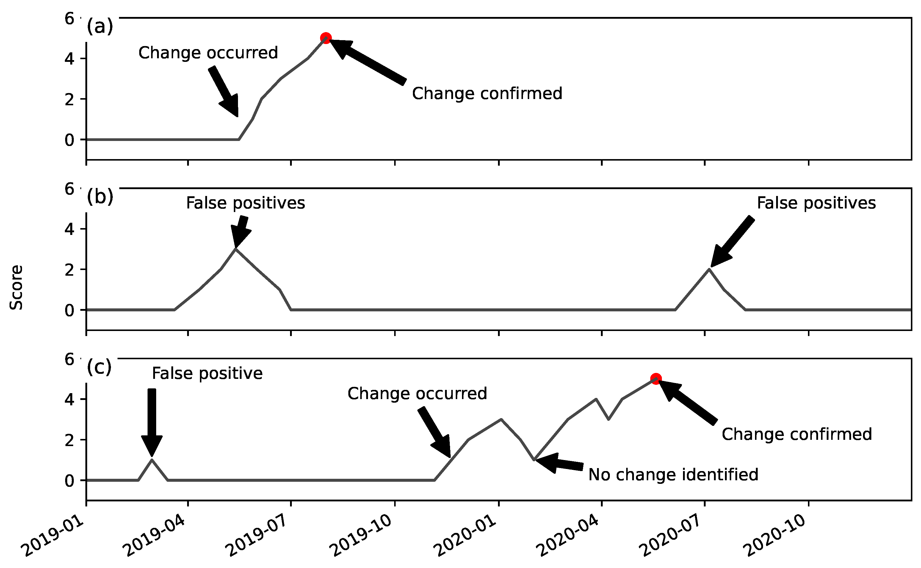 Remotesensing 15 02050 g005 Remotesensing 15 02050 g005
