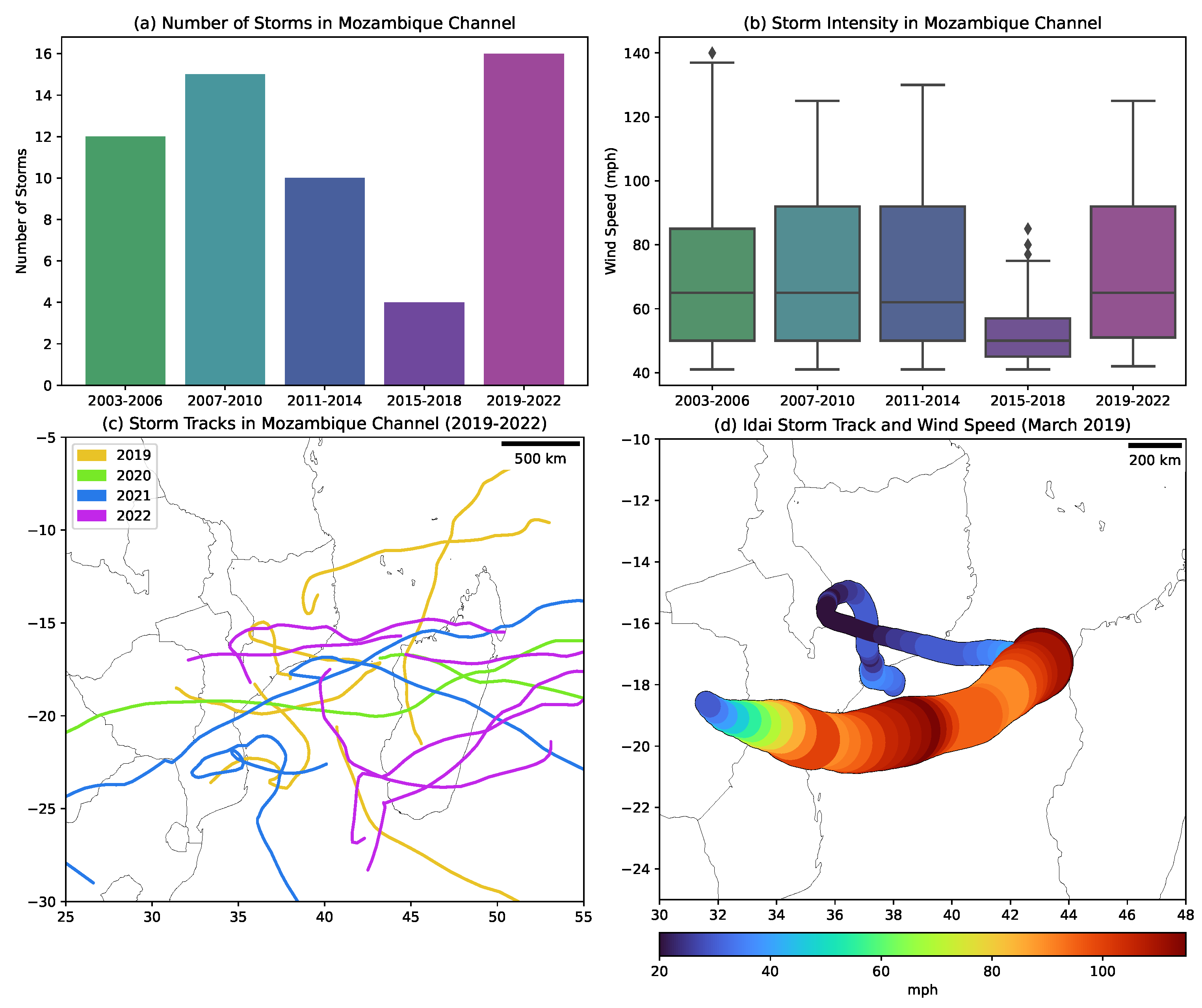 Remotesensing 15 02050 g010 Remotesensing 15 02050 g010