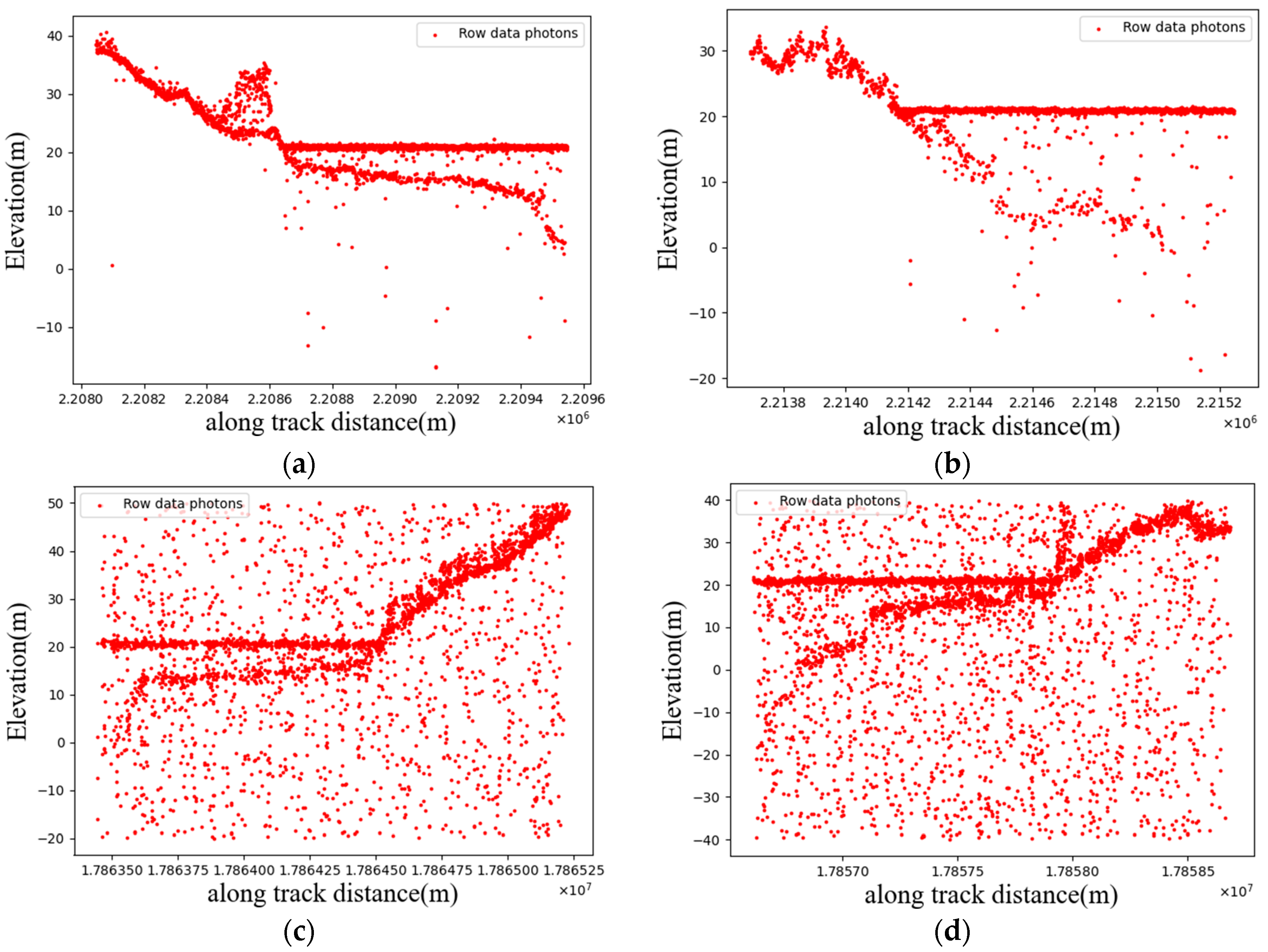 Remote Sensing | Free Full-Text | A Robust Algorithm for Photon ...