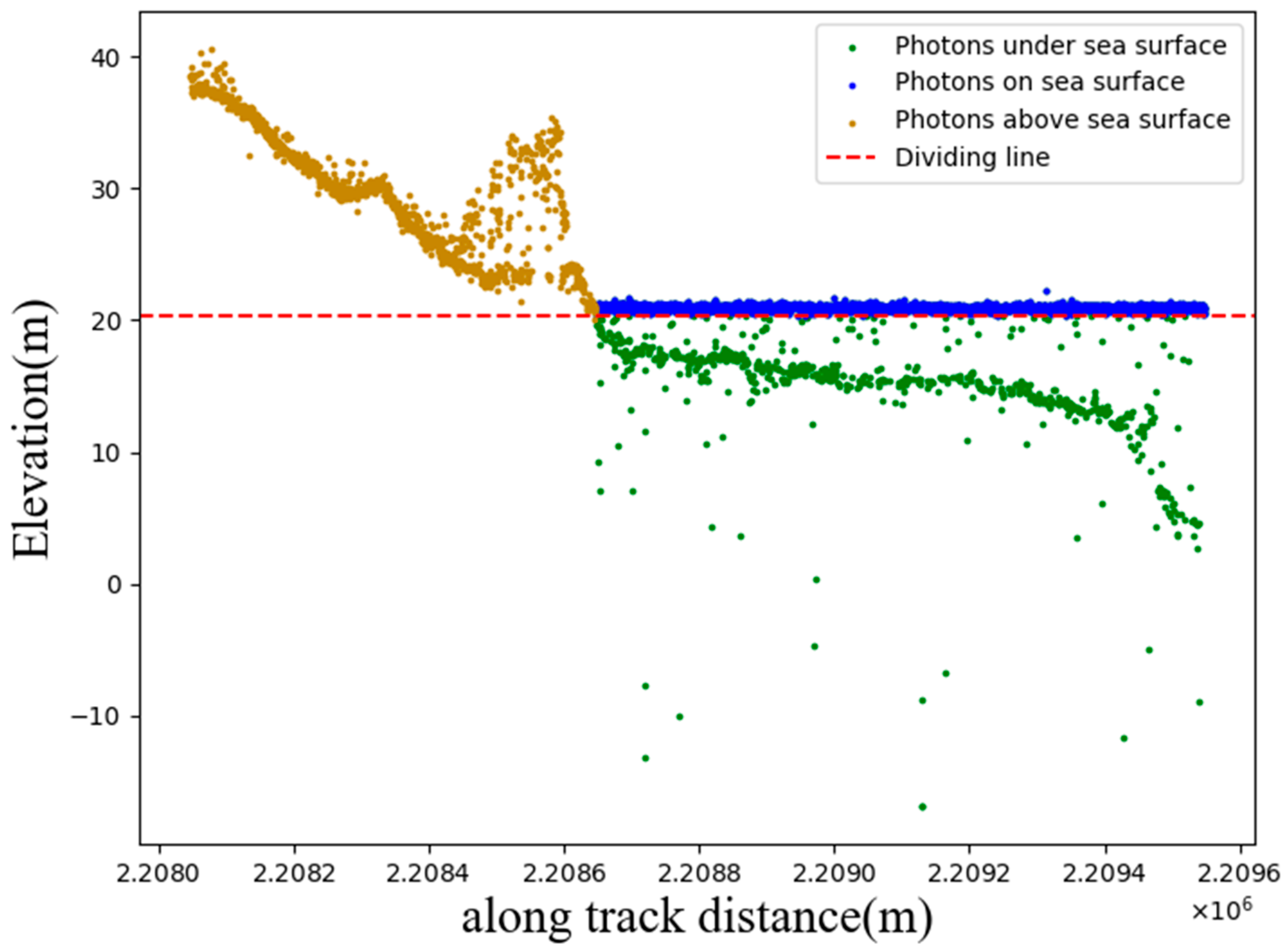Remote Sensing | Free Full-Text | A Robust Algorithm for Photon ...