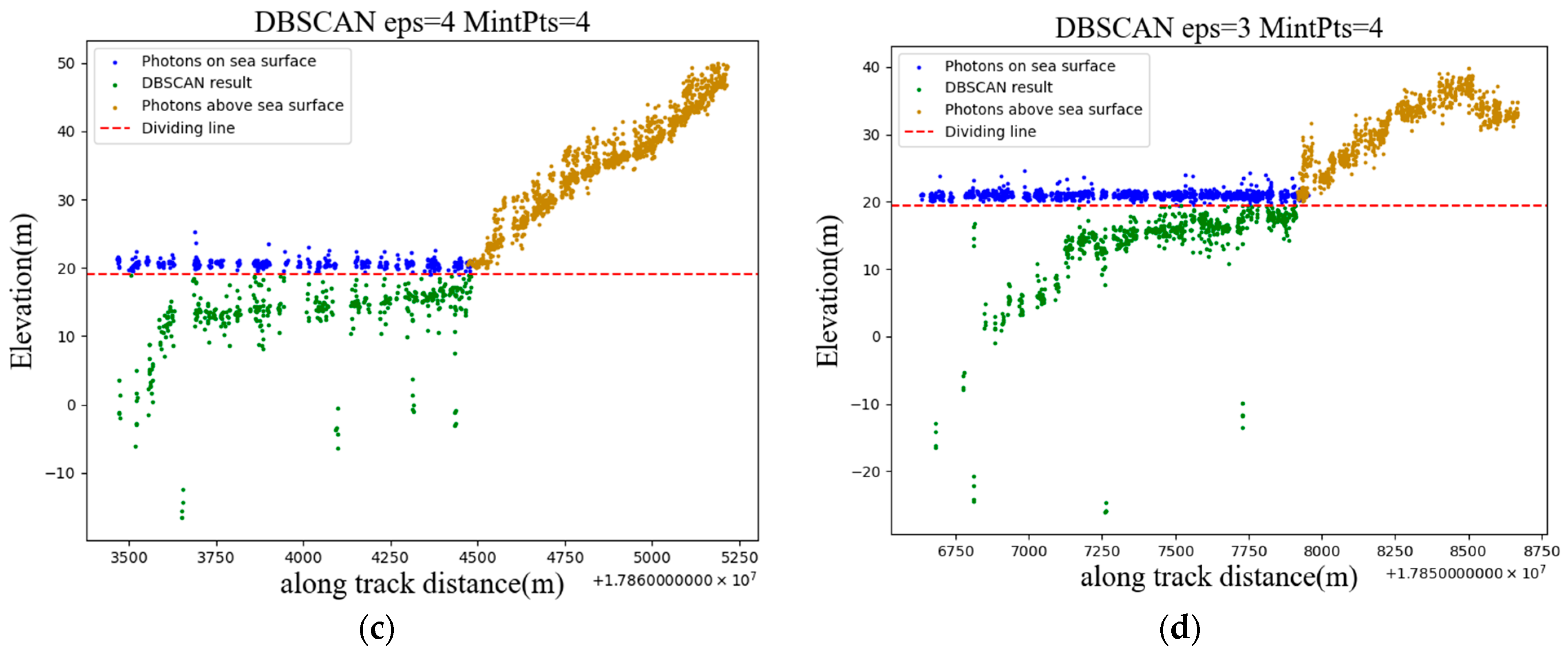 Remote Sensing | Free Full-Text | A Robust Algorithm for Photon ...