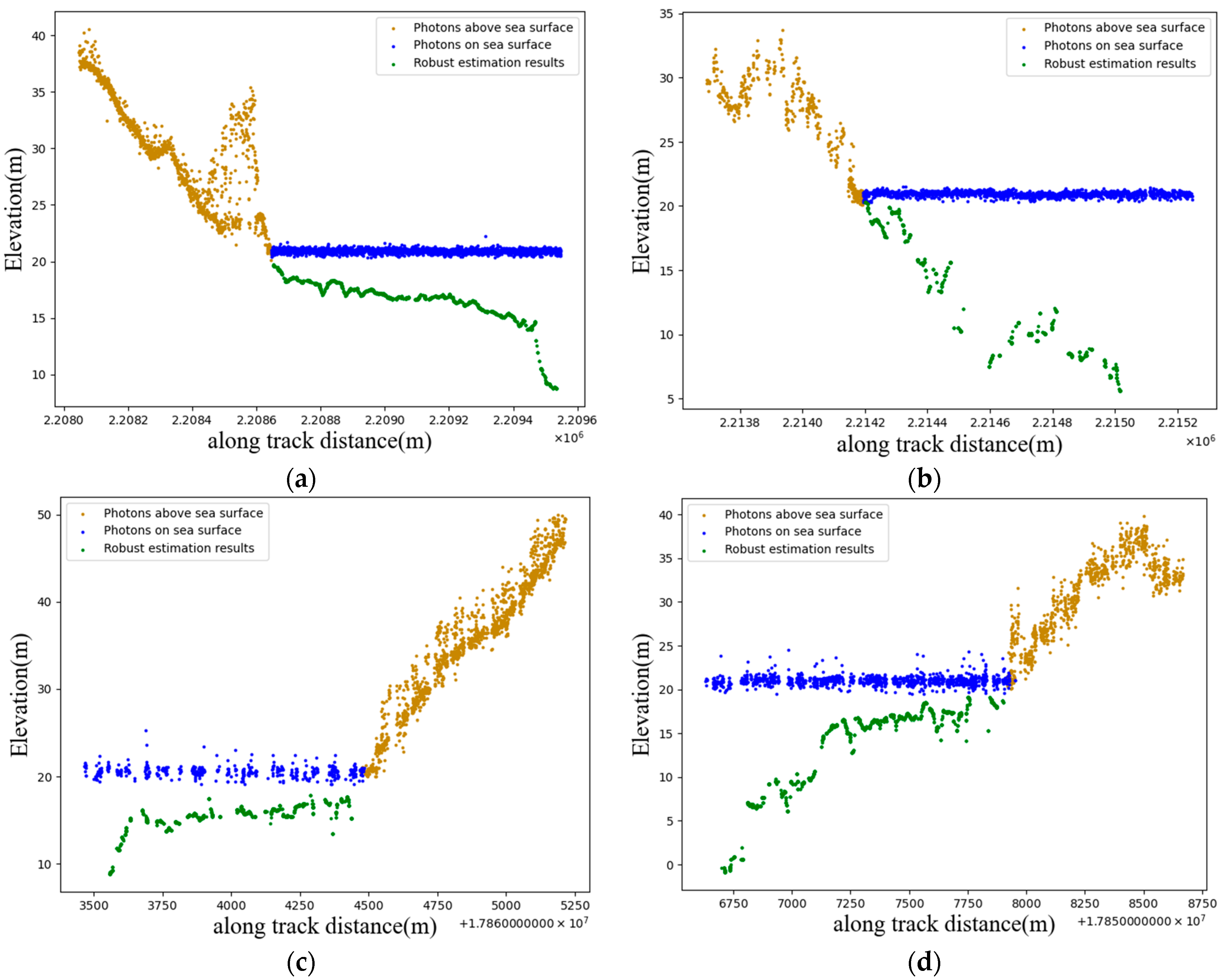 Remote Sensing | Free Full-Text | A Robust Algorithm for Photon ...