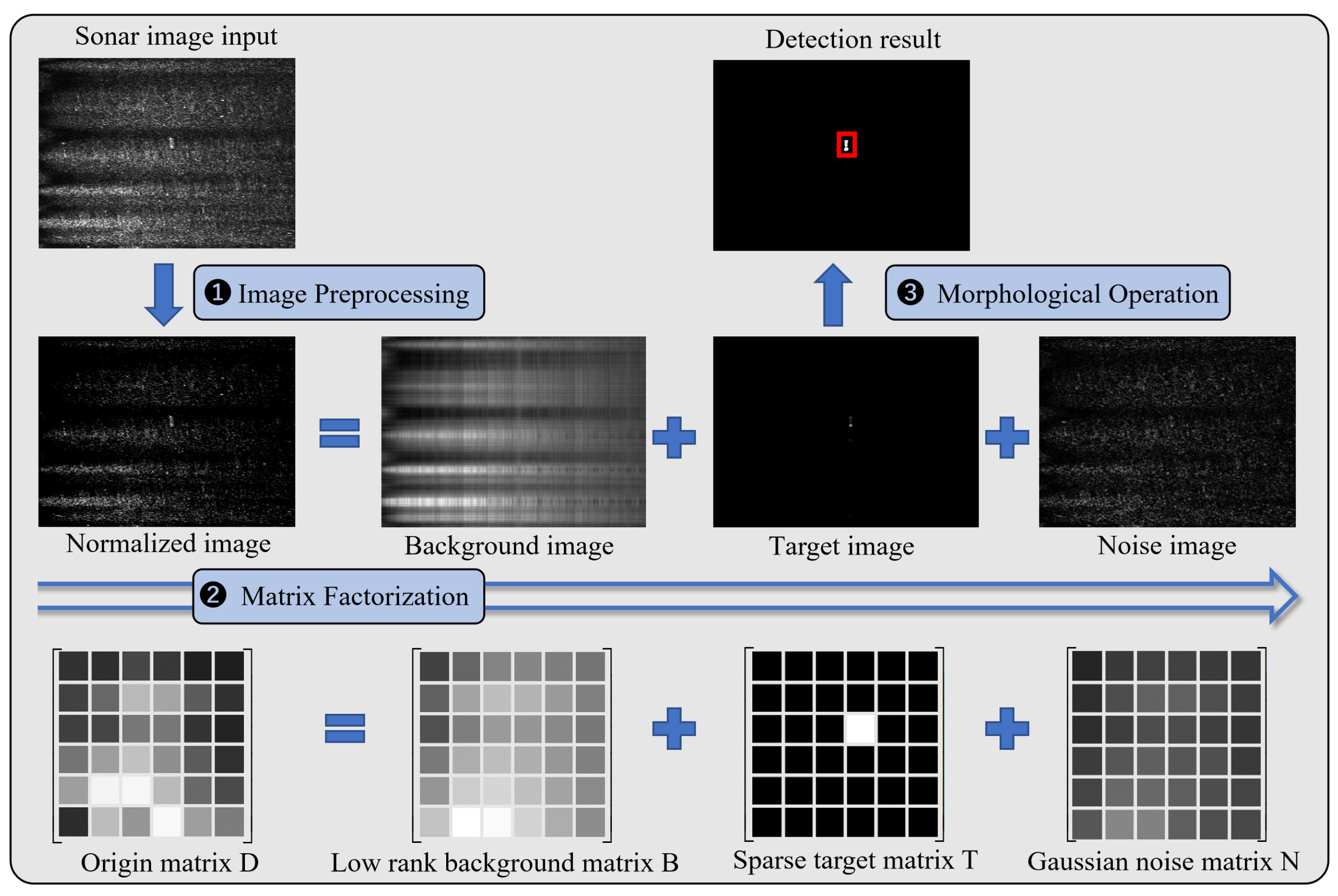 Remote Sensing | Free Full-Text | Small Target Detection Method Based ...