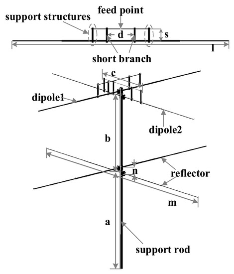 A VHF Circularly Polarized Turnstile Antenna with Balun for Meteor Radar