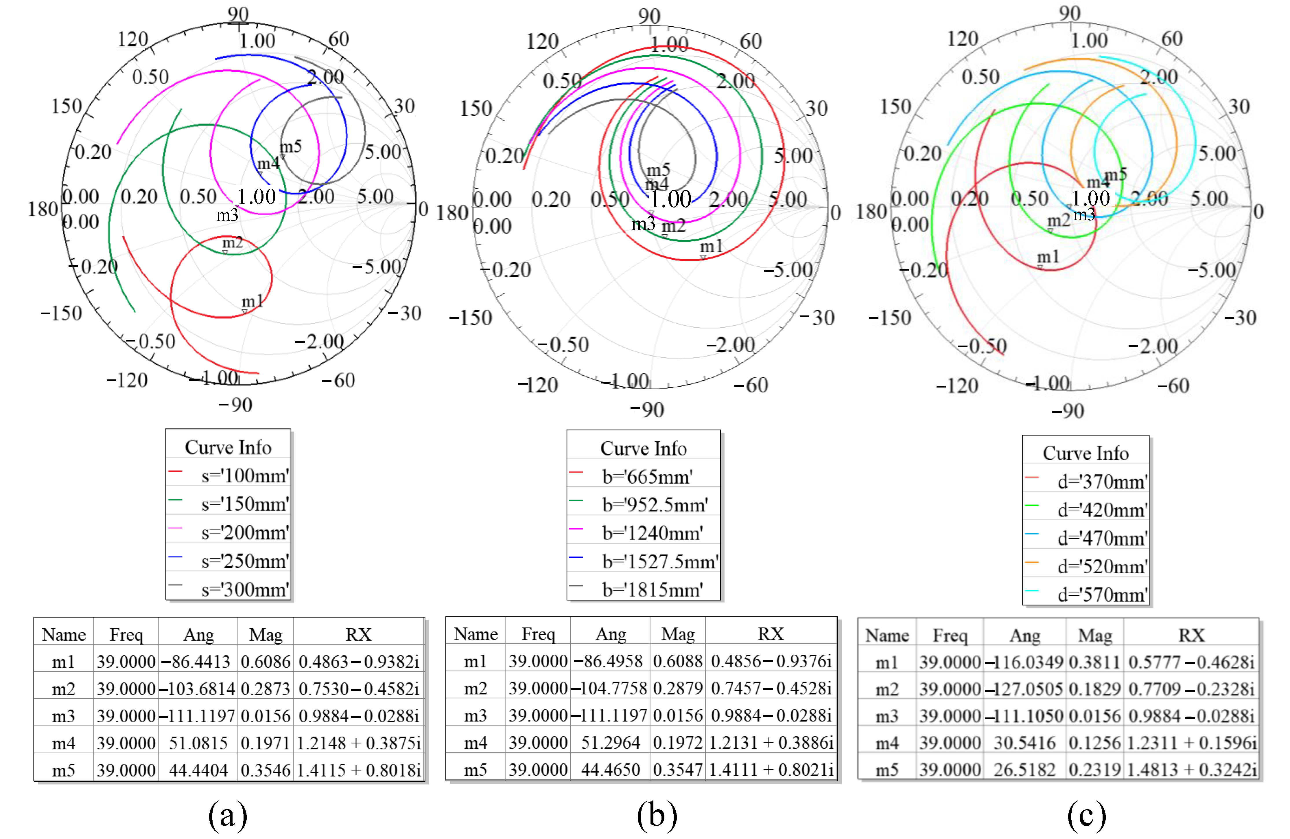 Remotesensing 15 02058 g002