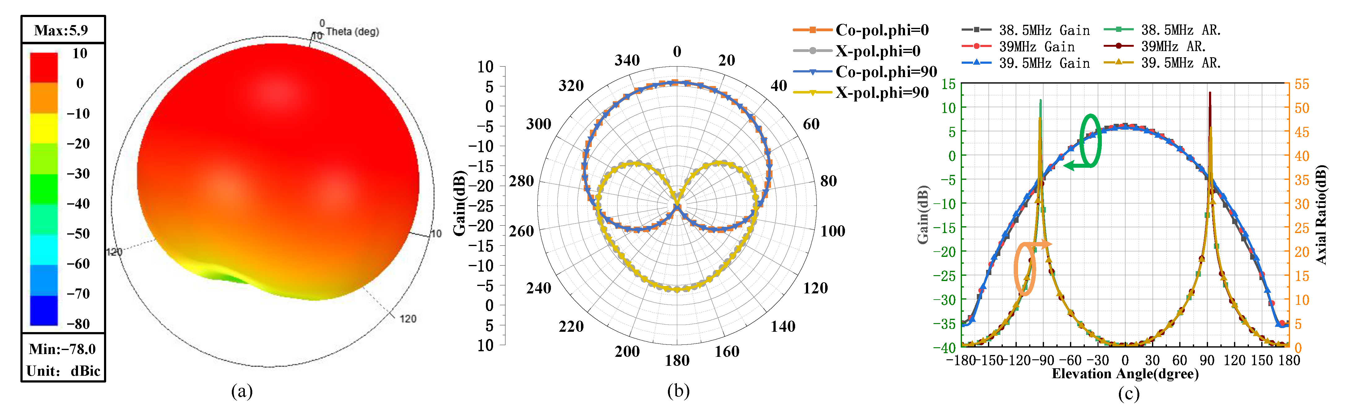 Remotesensing 15 02058 g005