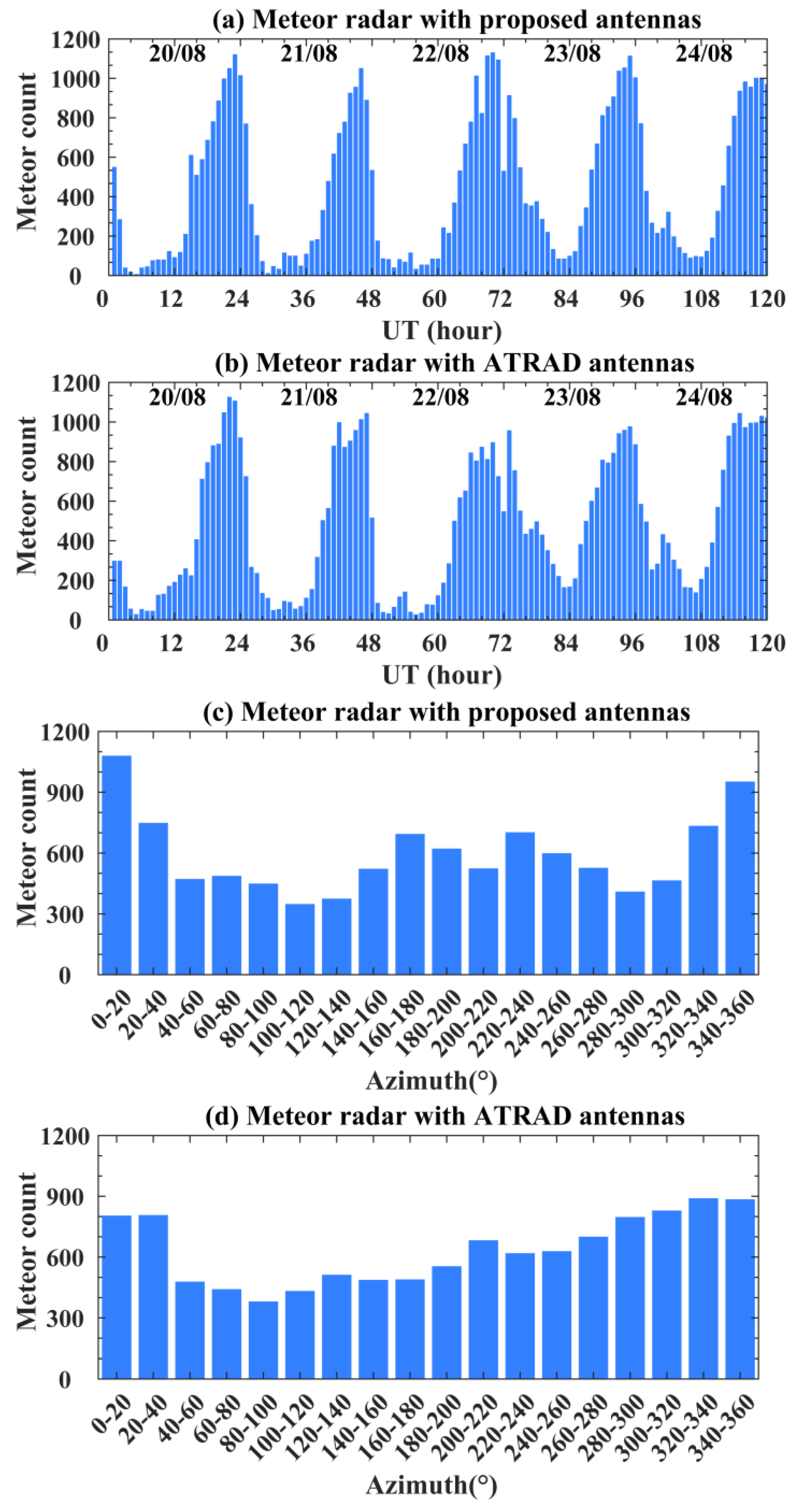Remotesensing 15 02058 g009
