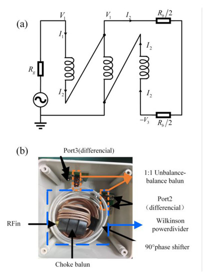 Remote Sensing | Free Full-Text | A VHF Circularly Polarized Turnstile ...