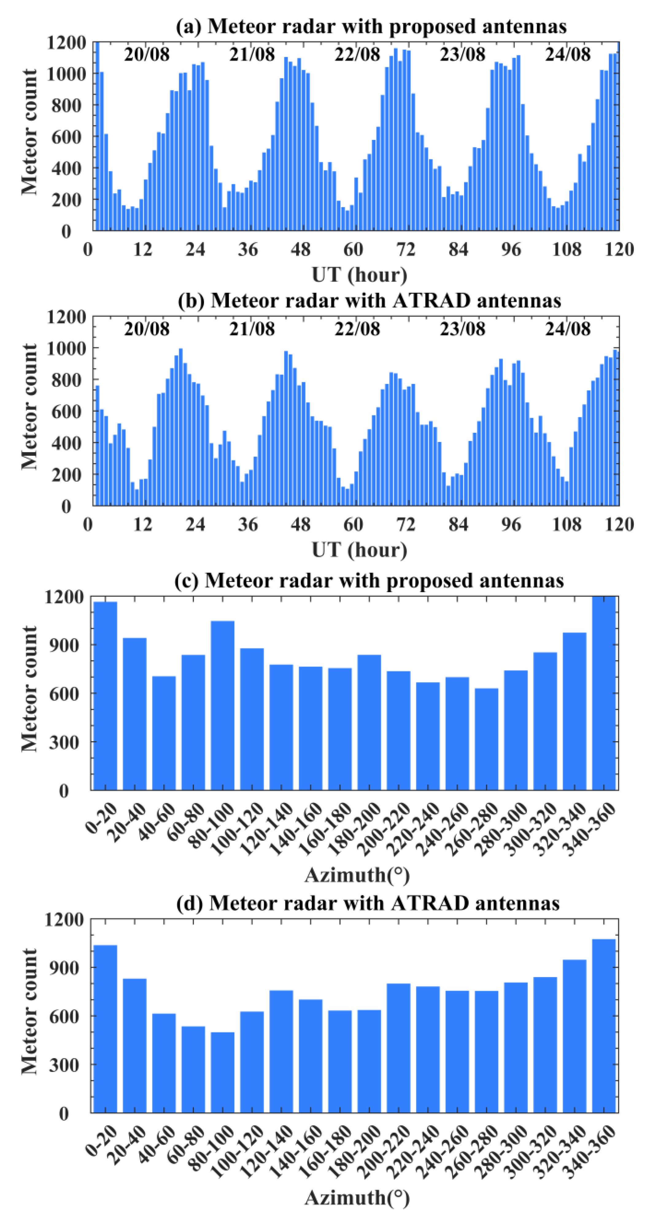 Remotesensing 15 02058 g012