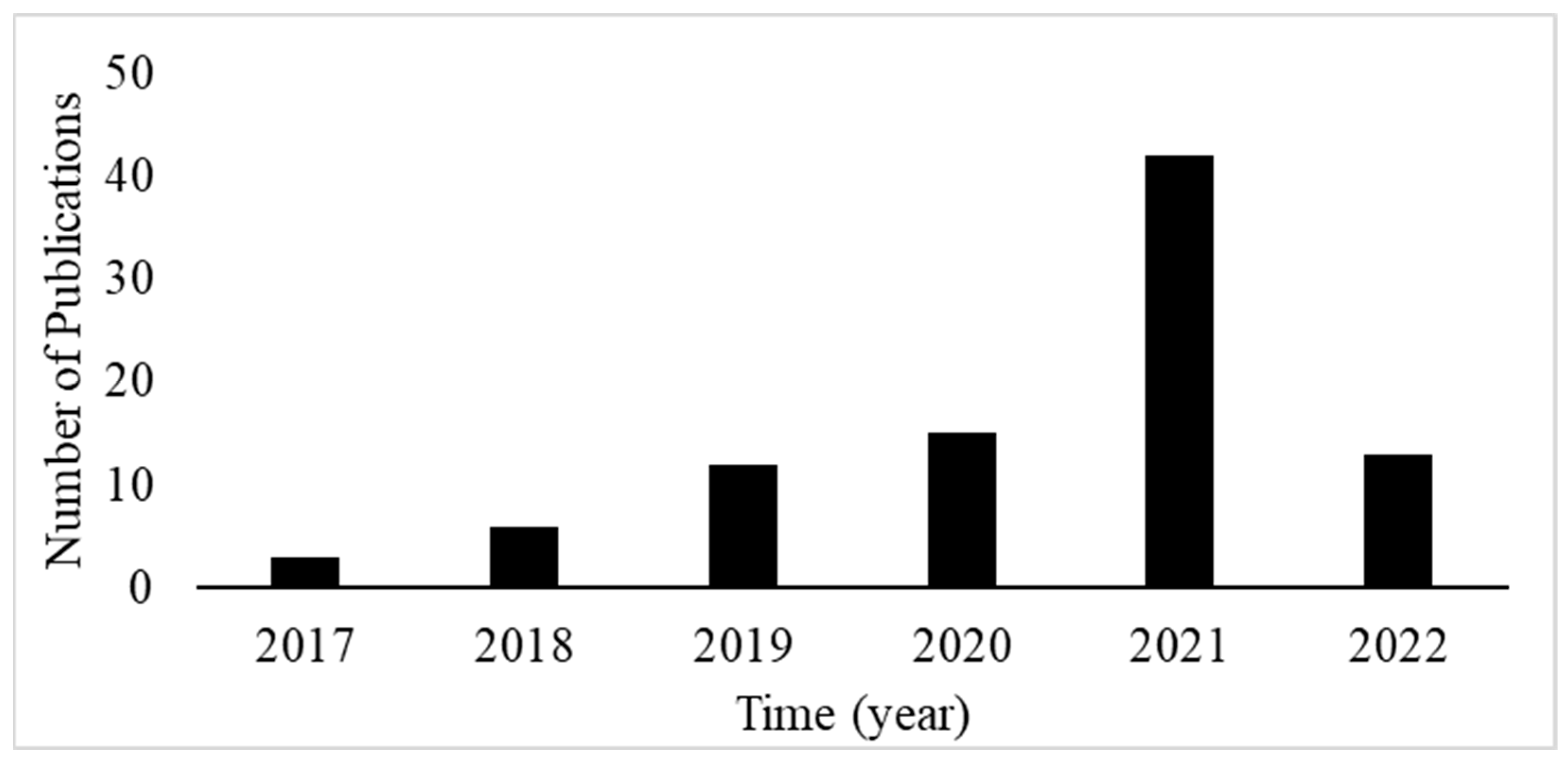 Remotesensing 15 02060 g002 Remotesensing 15 02060 g002