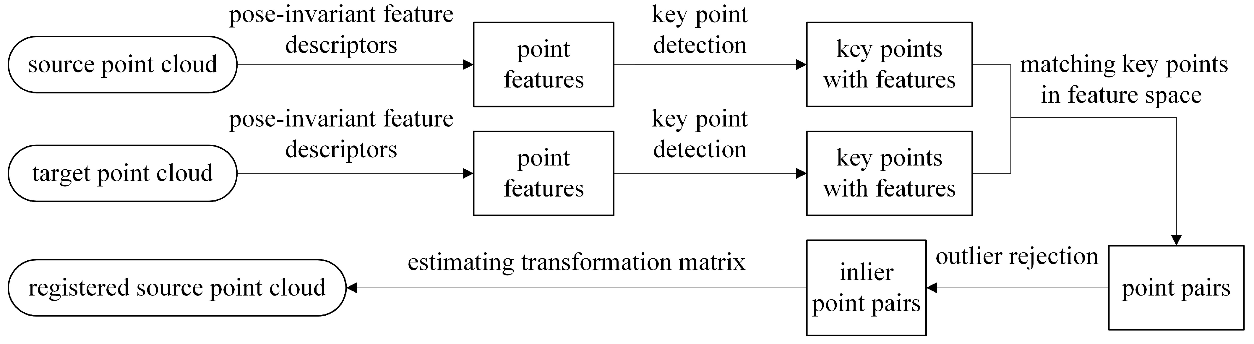 Remotesensing 15 02060 g004 Remotesensing 15 02060 g004
