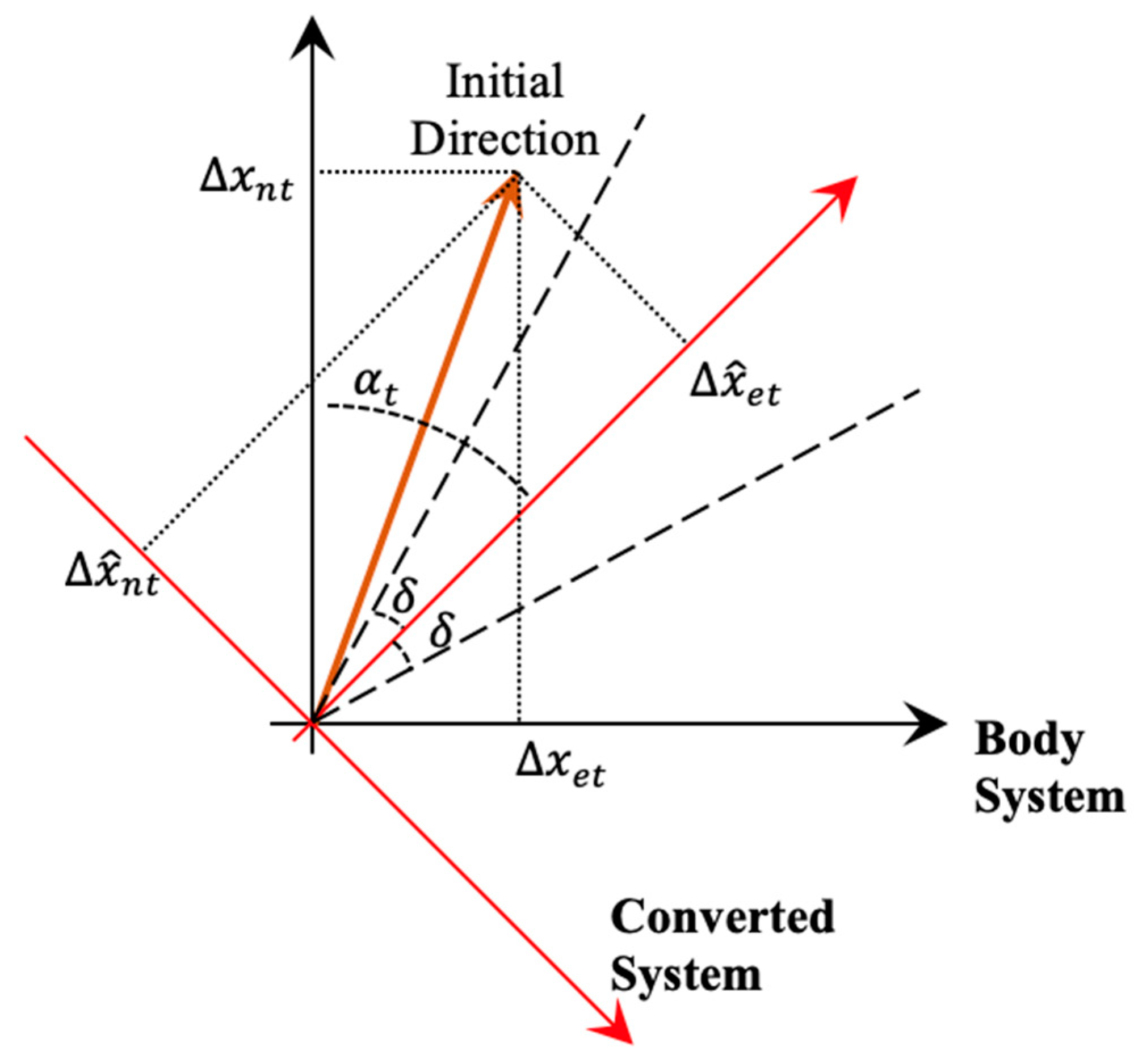 Remotesensing 15 02062 g002