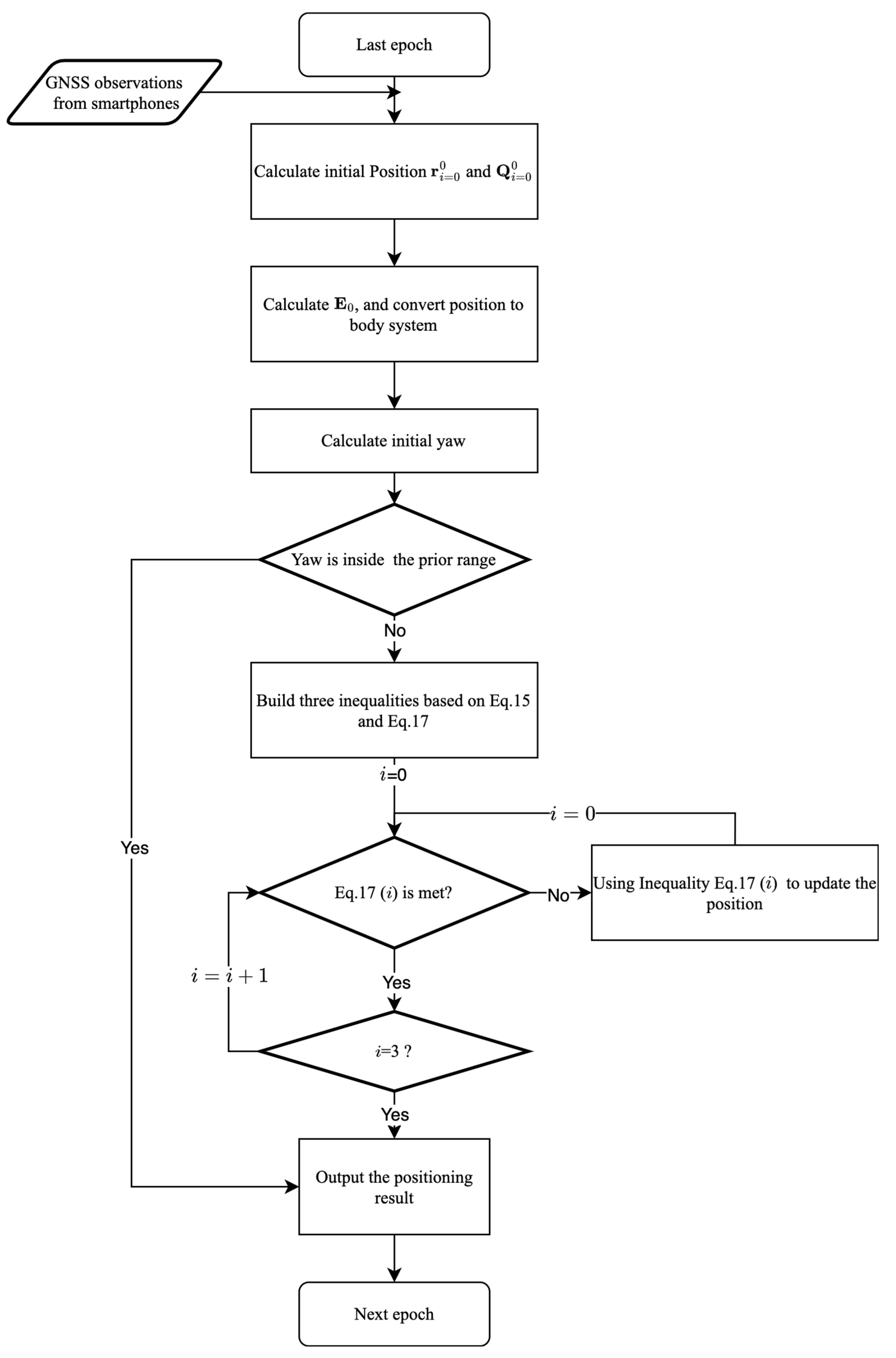 Remotesensing 15 02062 g003