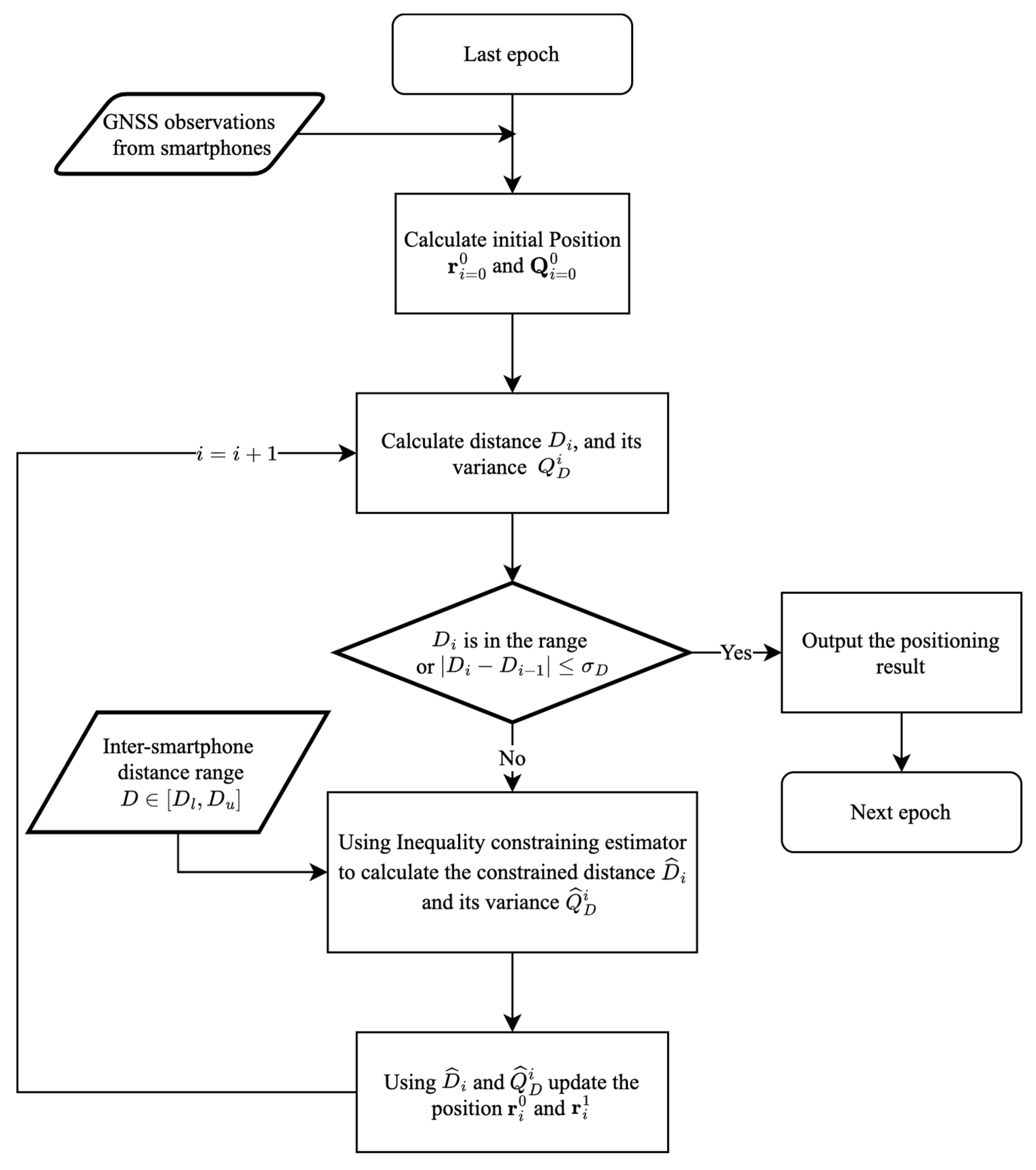Remotesensing 15 02062 g004