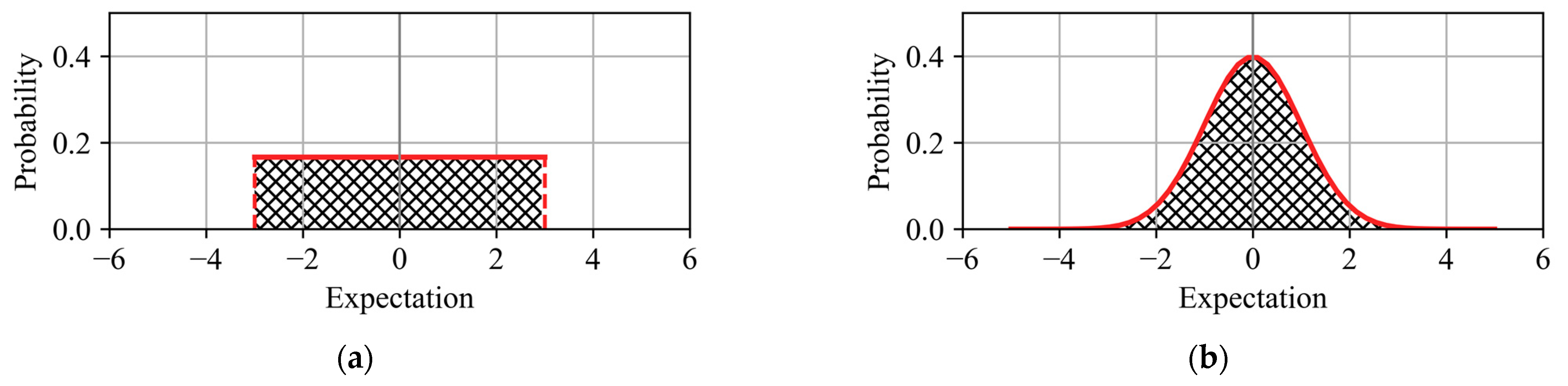 Remotesensing 15 02062 g005