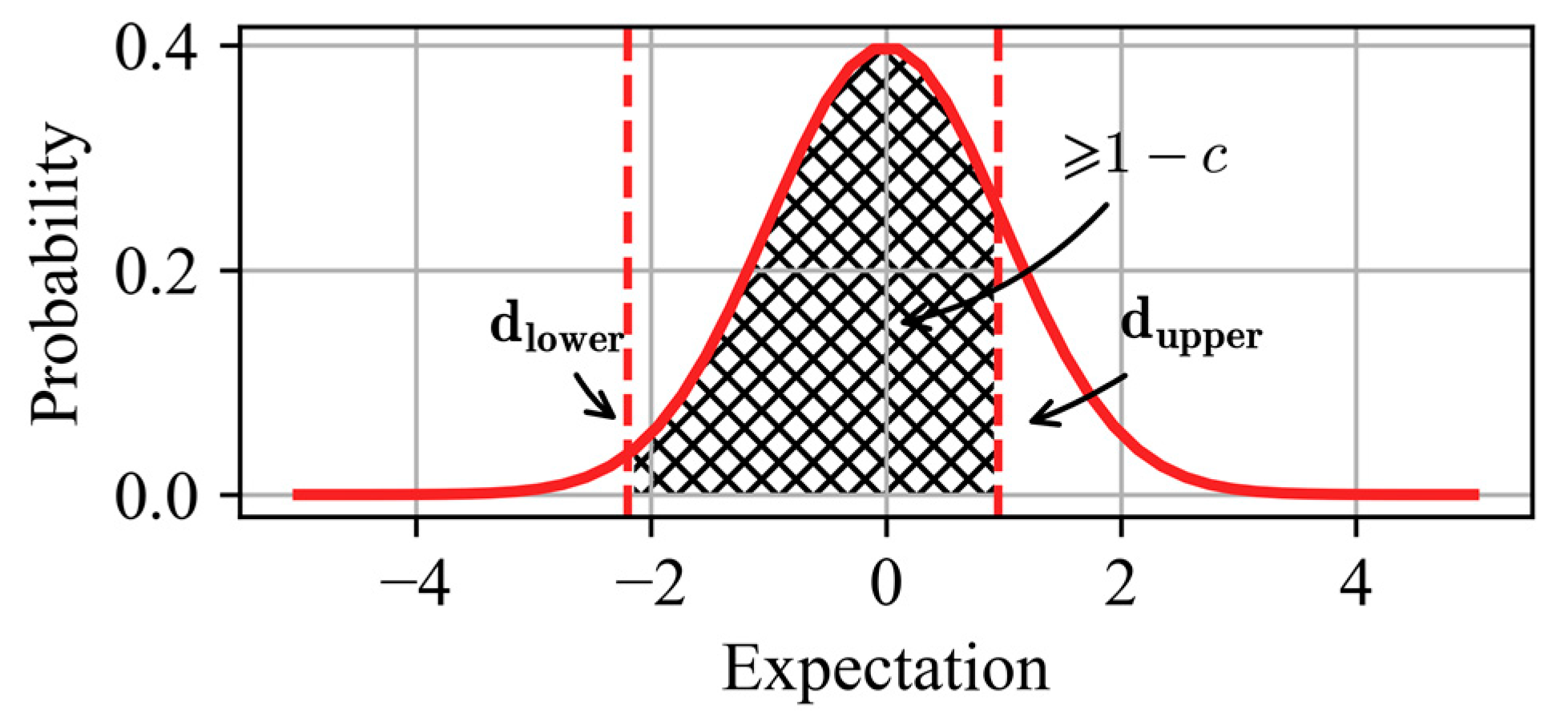 Remotesensing 15 02062 g006