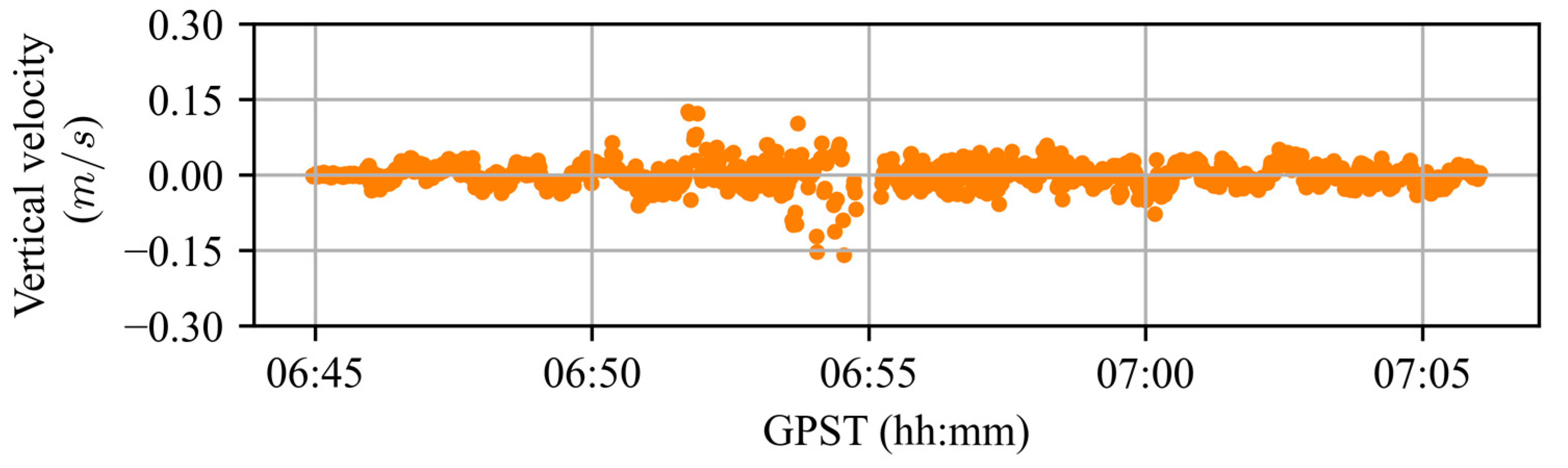 Remotesensing 15 02062 g008
