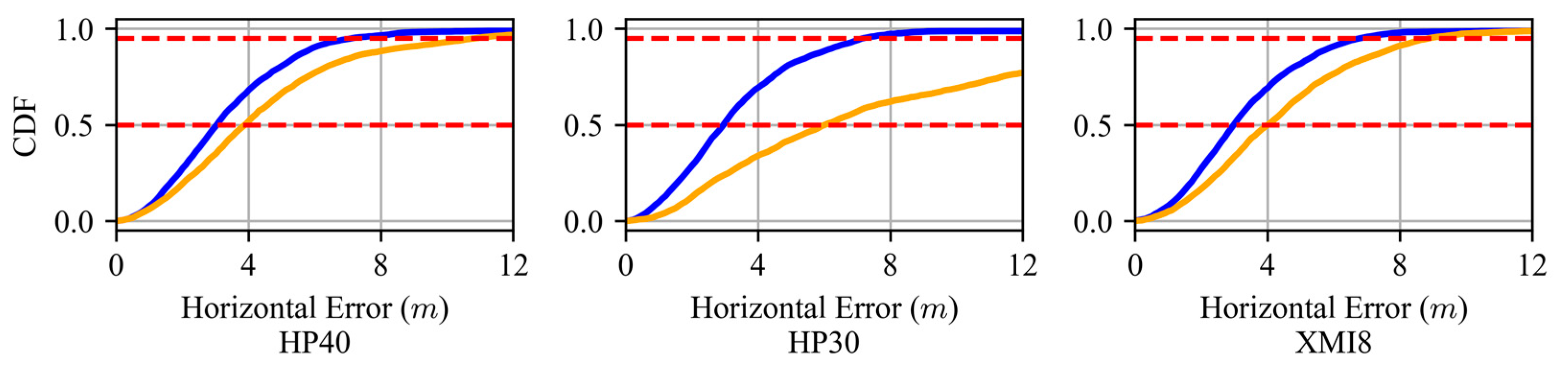 Remotesensing 15 02062 g014