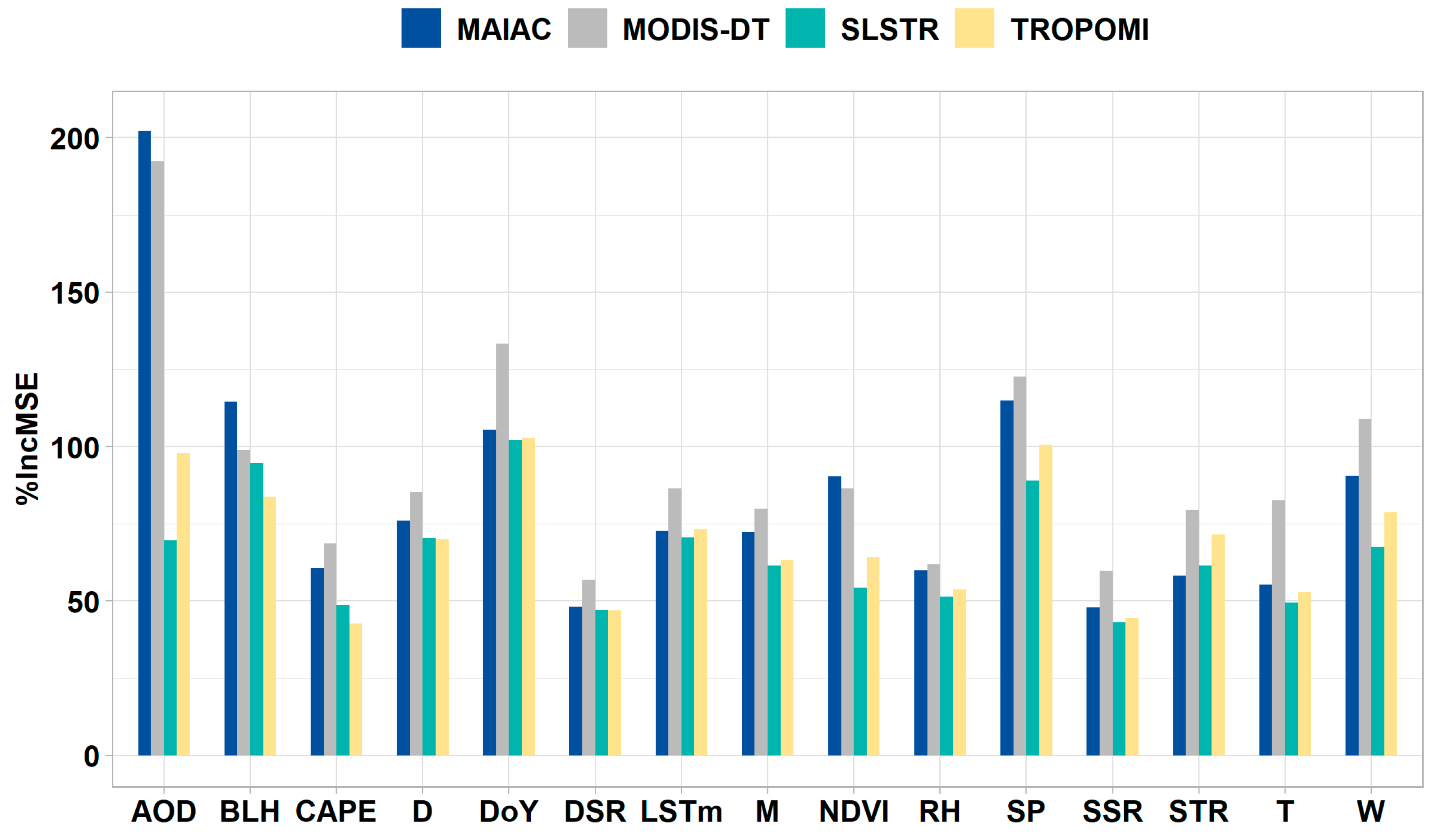 Remotesensing 15 02064 g003 Remotesensing 15 02064 g003