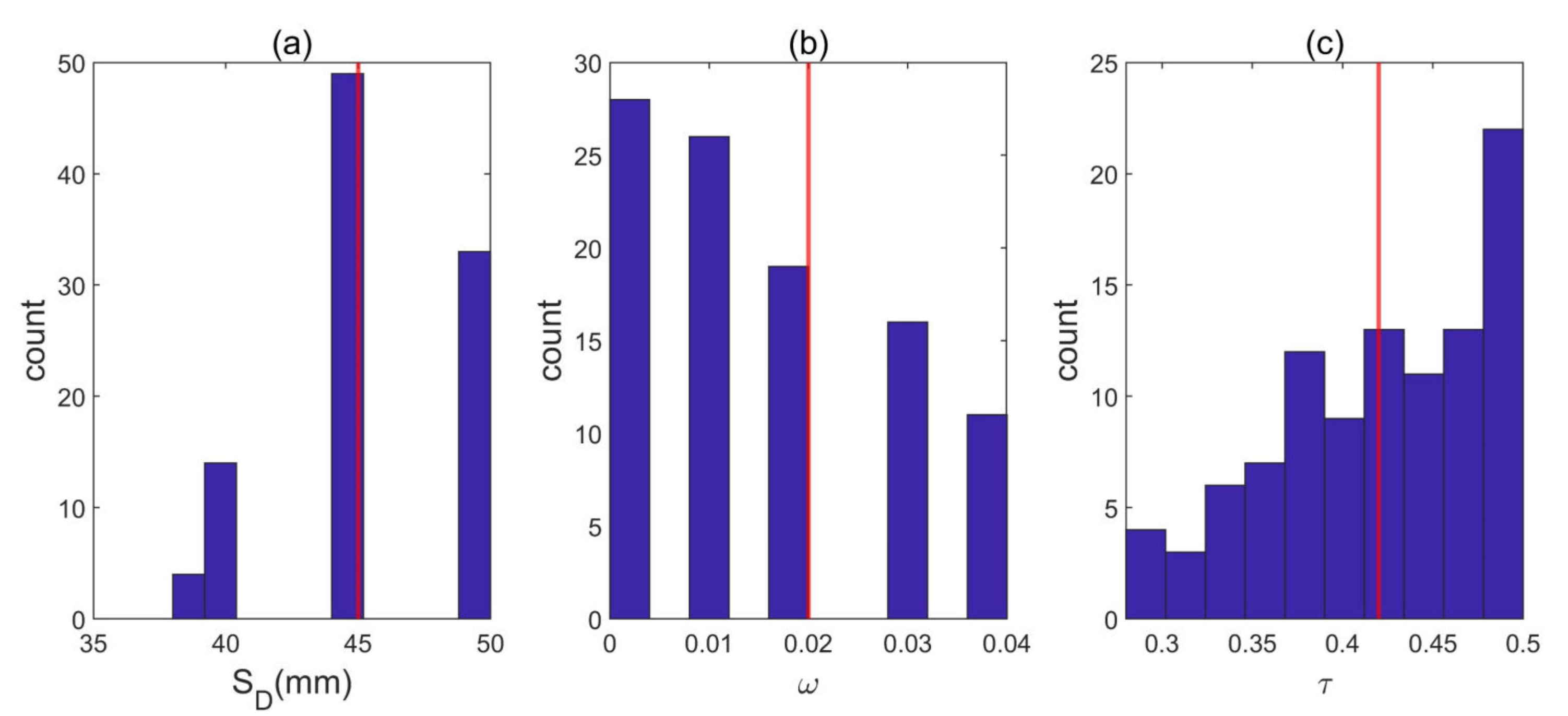 Remotesensing 15 02065 g002