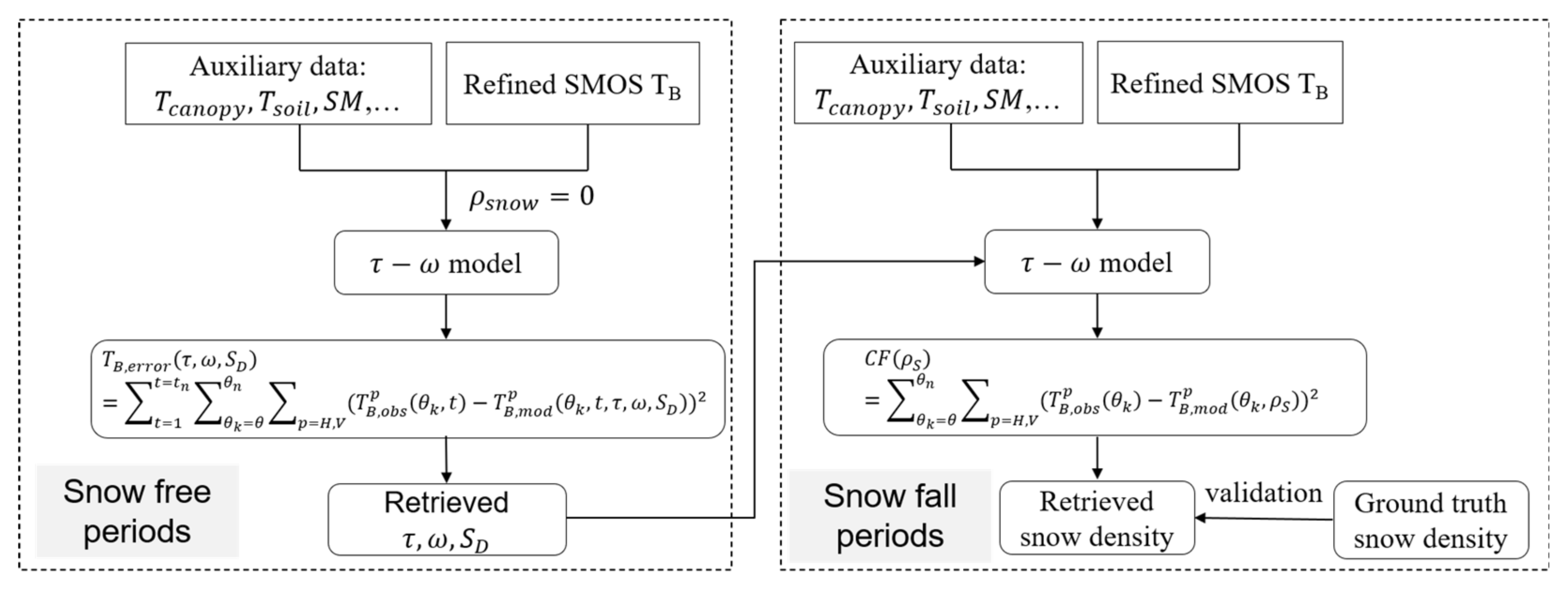 Remotesensing 15 02065 g003