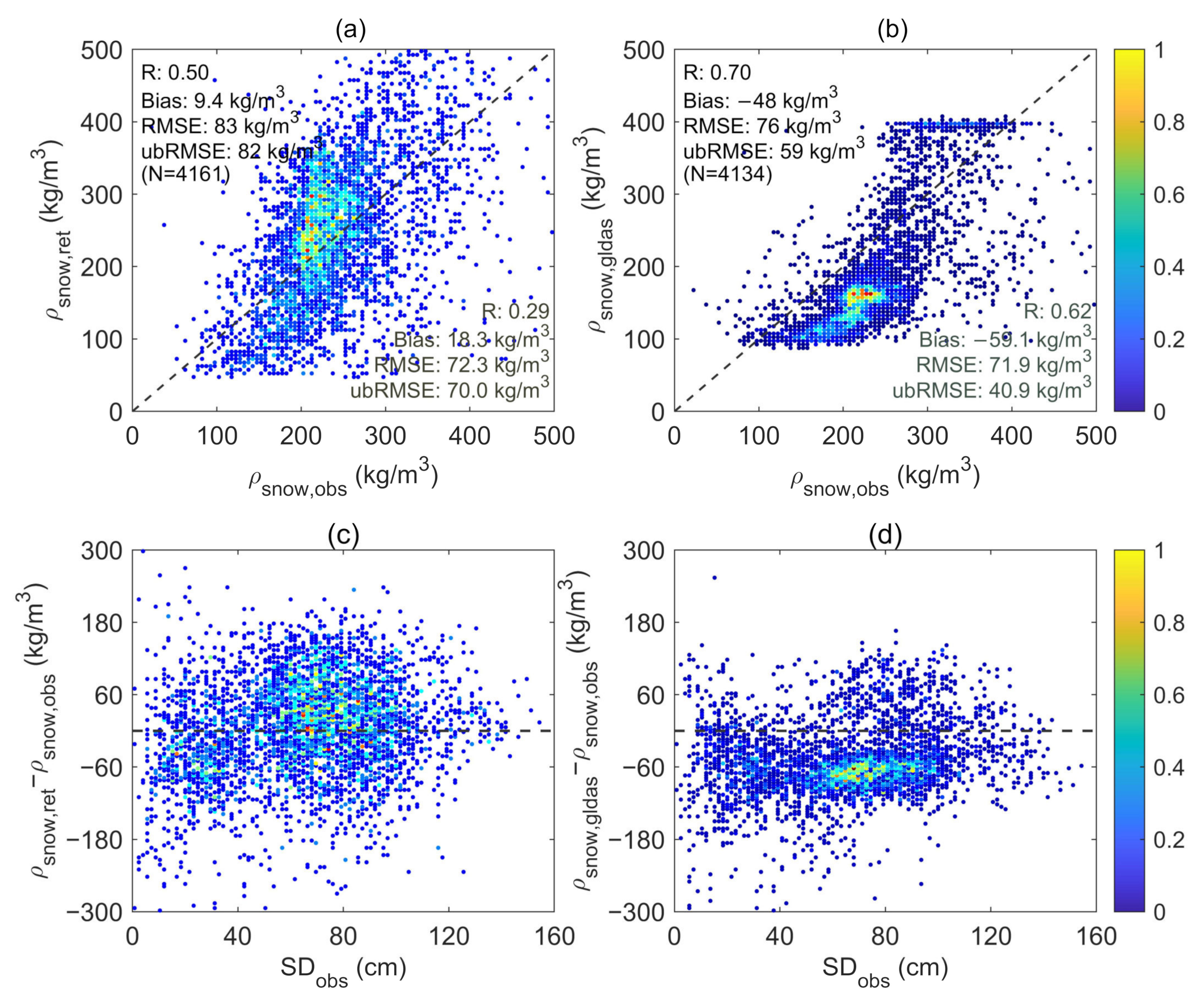 Remotesensing 15 02065 g007
