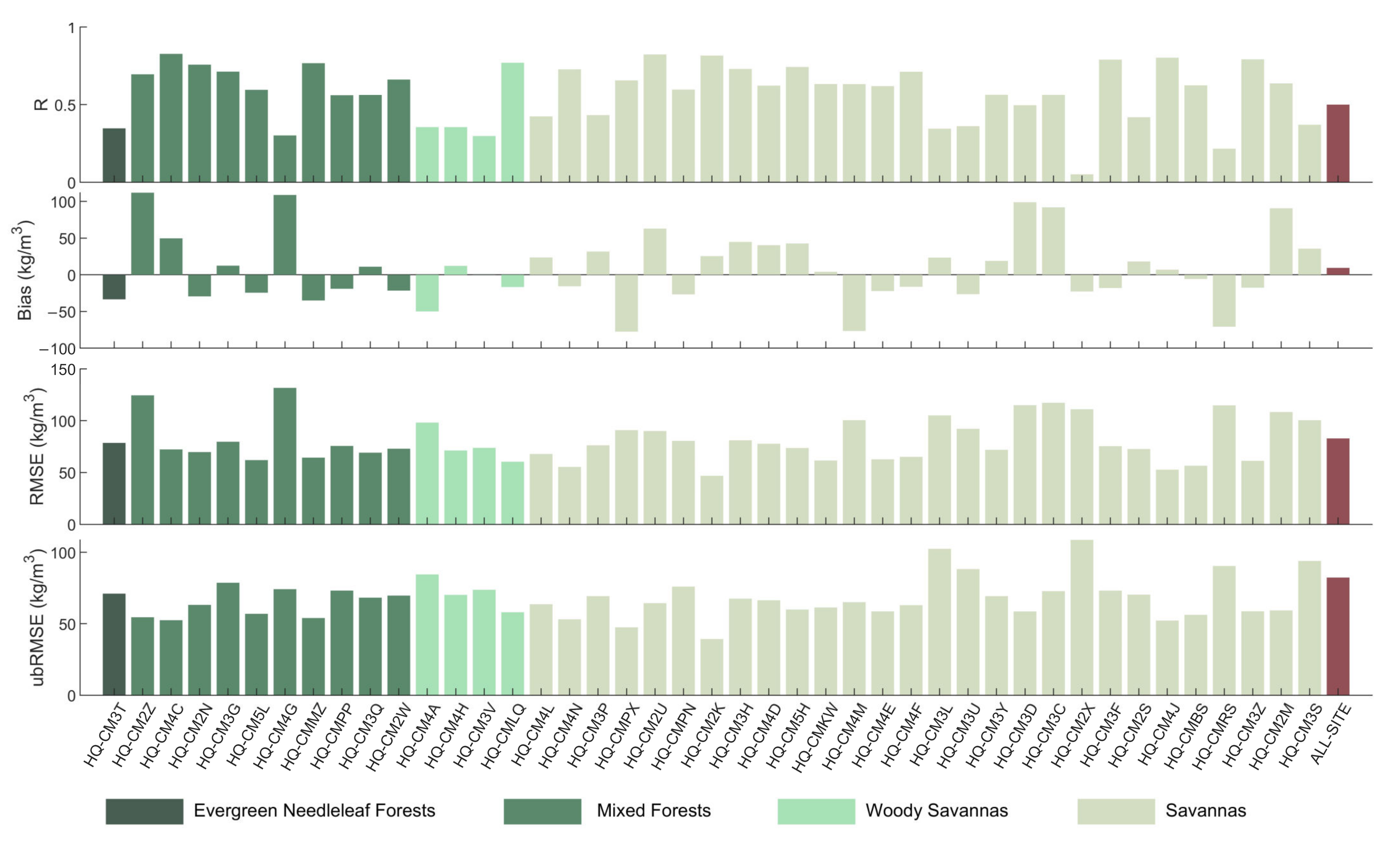 Remotesensing 15 02065 g009