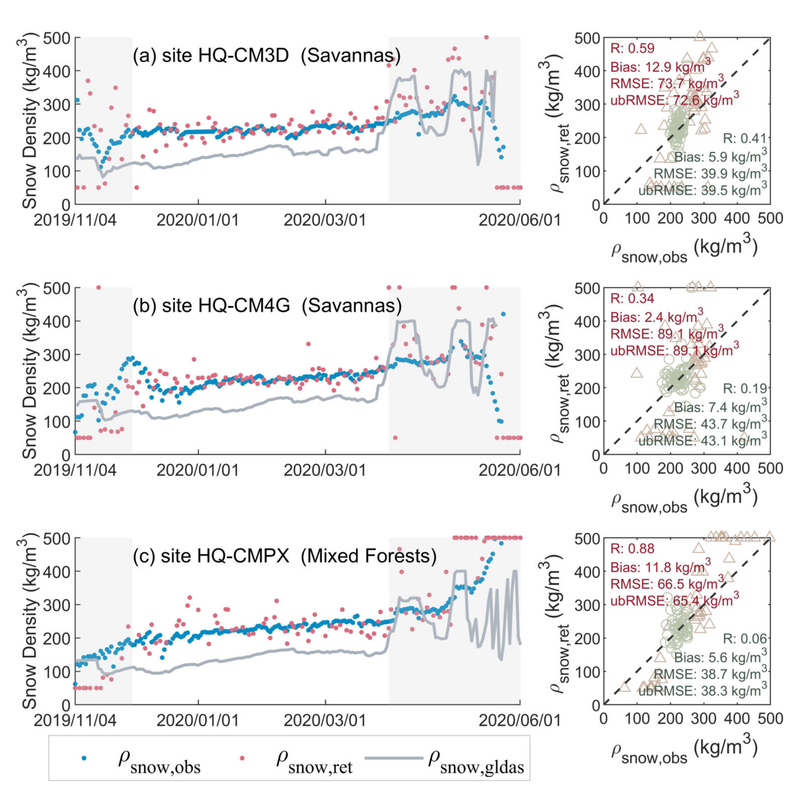 Remotesensing 15 02065 g010