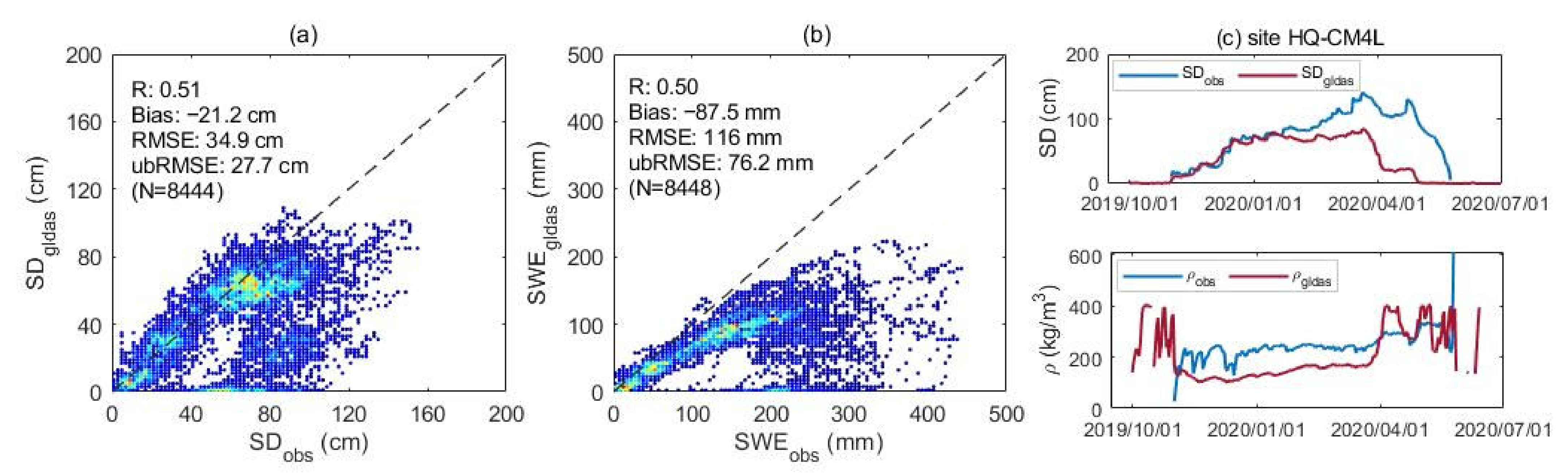 Remotesensing 15 02065 g011