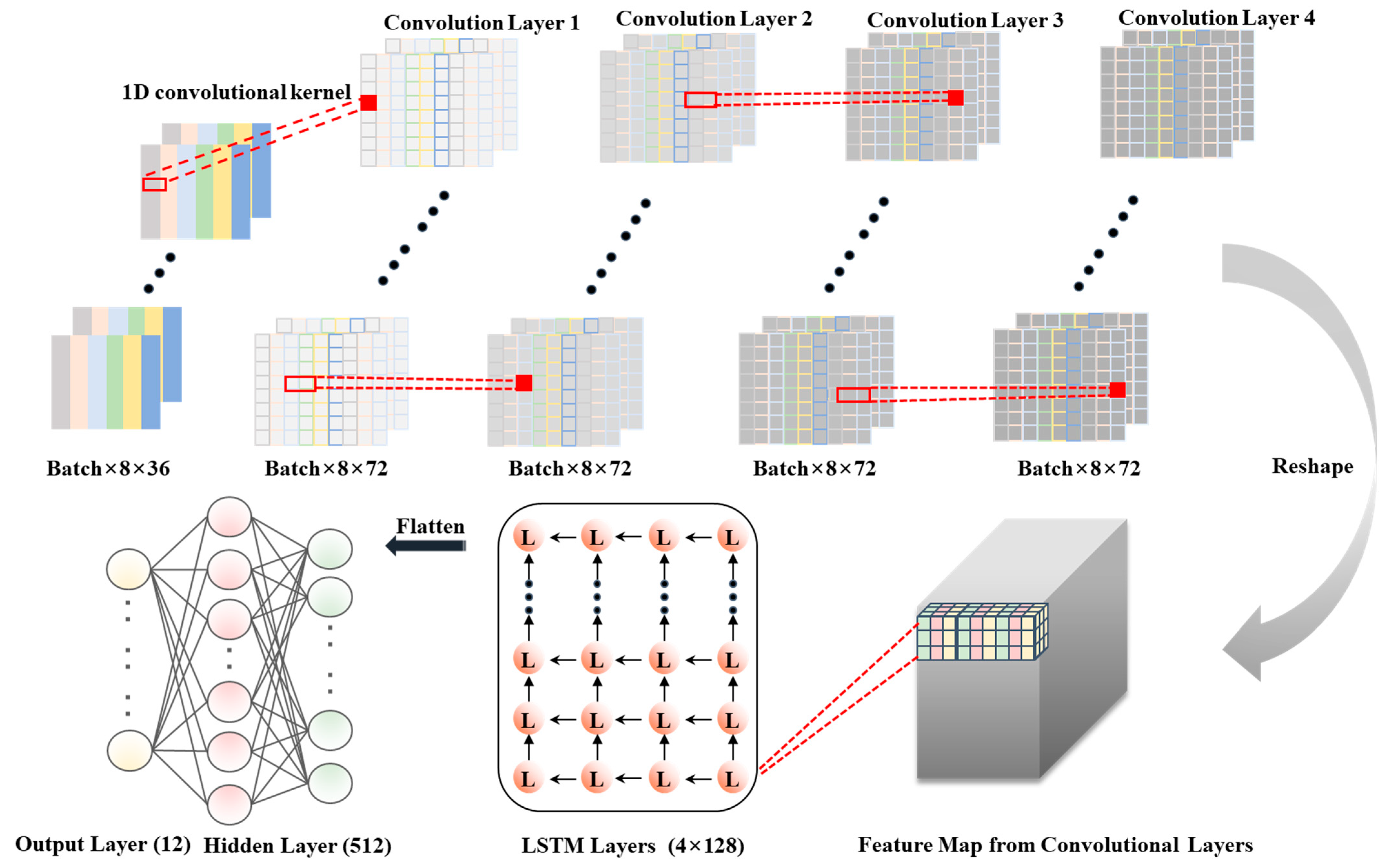 Remotesensing 15 02068 g004
