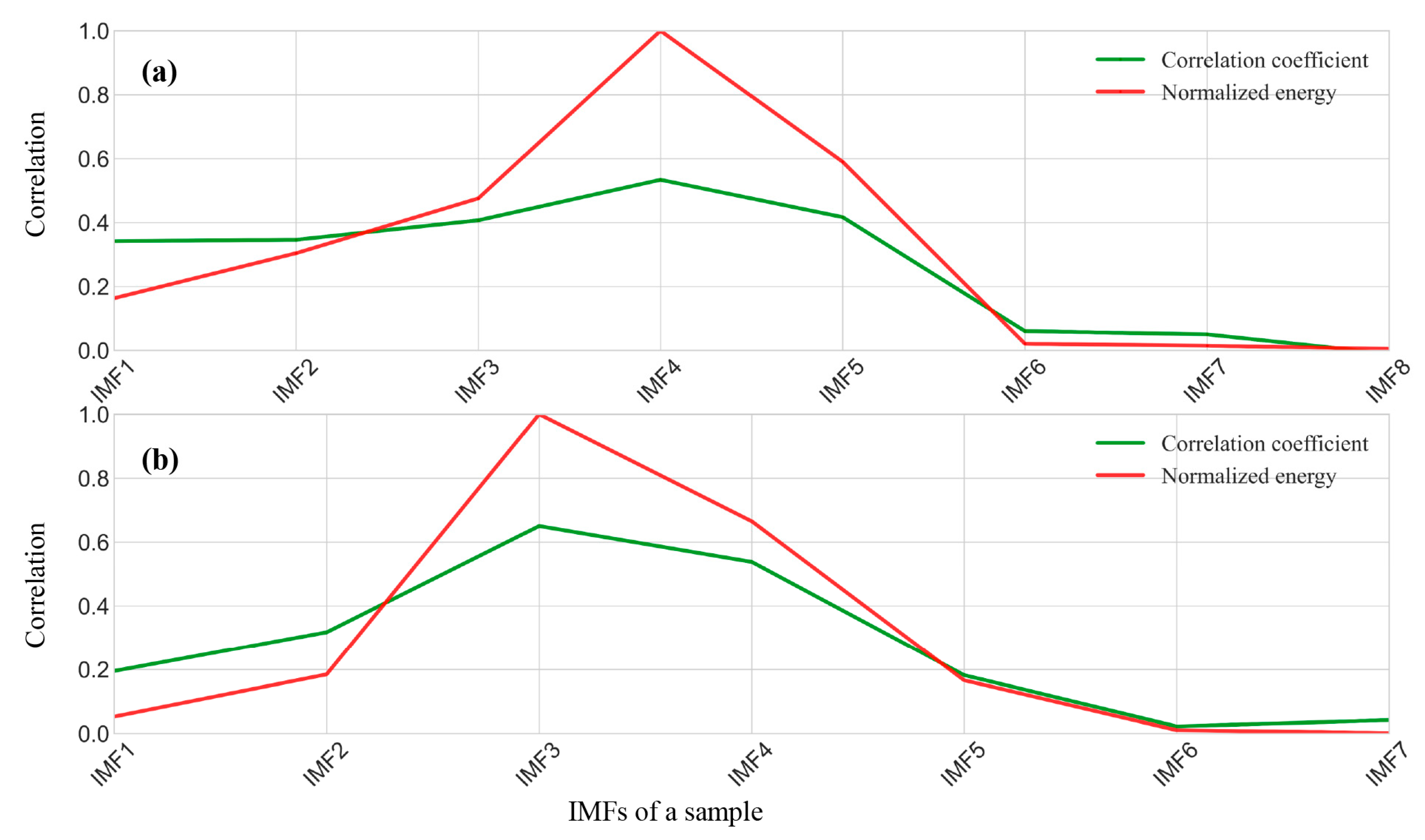 Remotesensing 15 02068 g007
