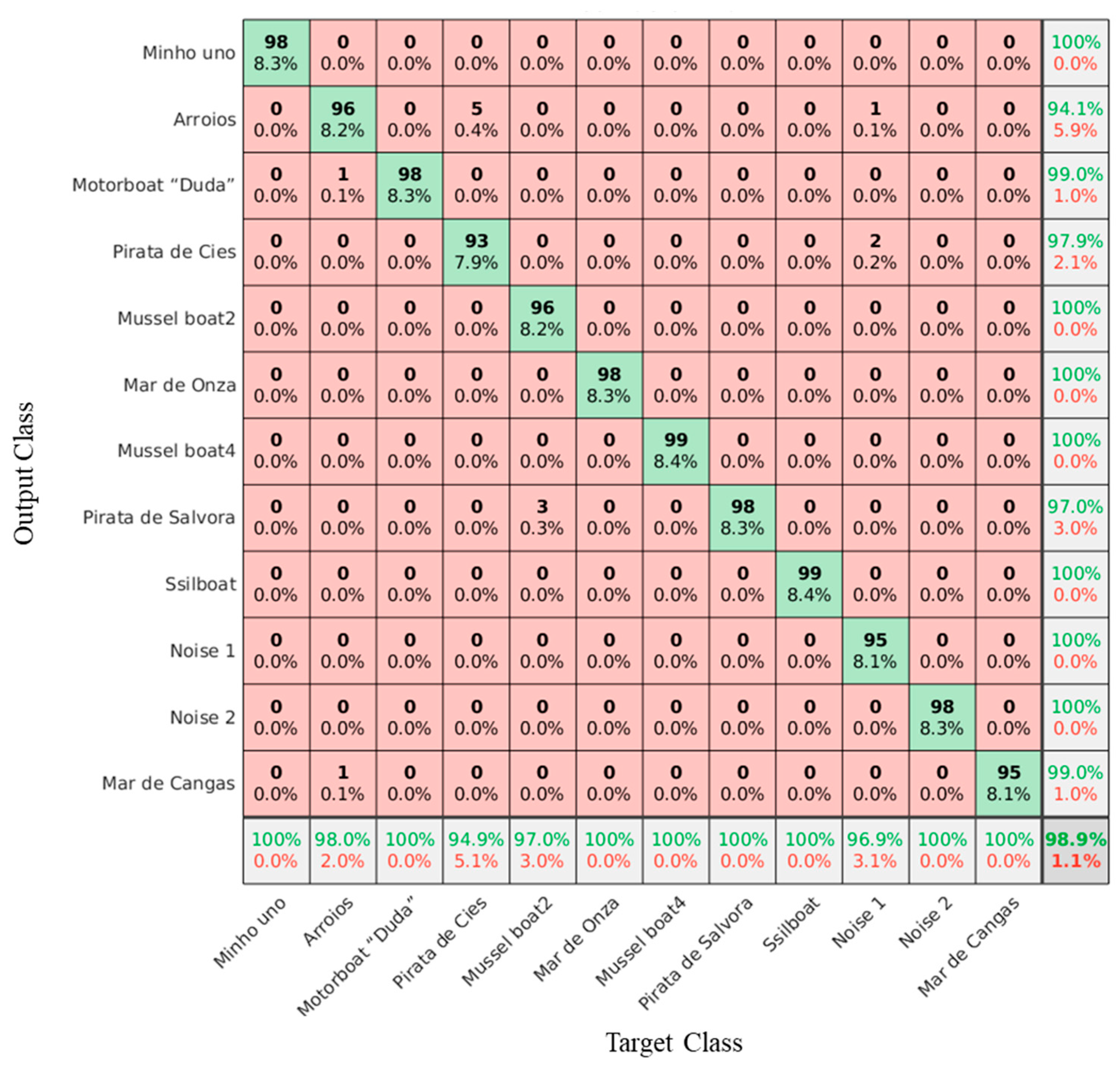 Remotesensing 15 02068 g009