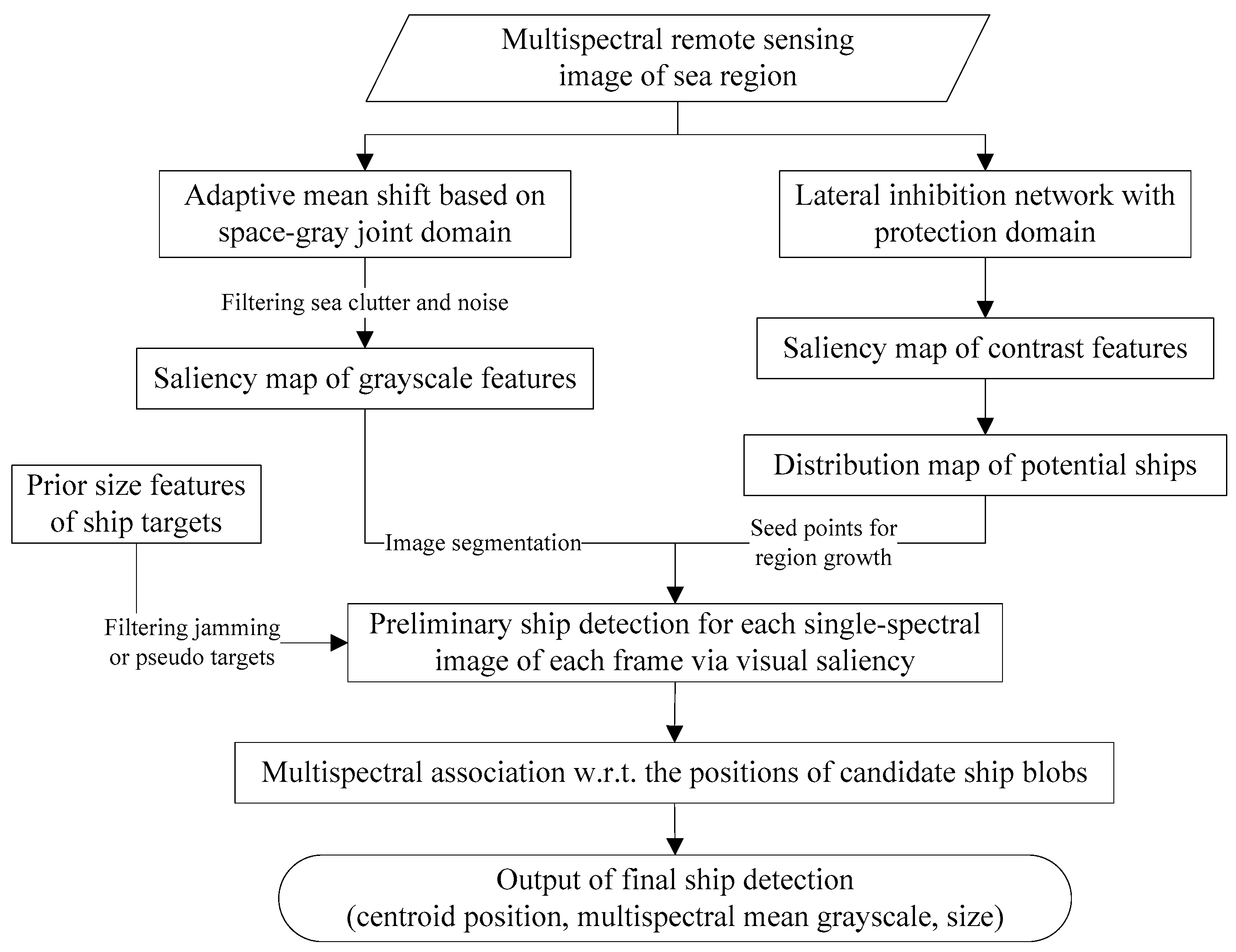 Remotesensing 15 02069 g004