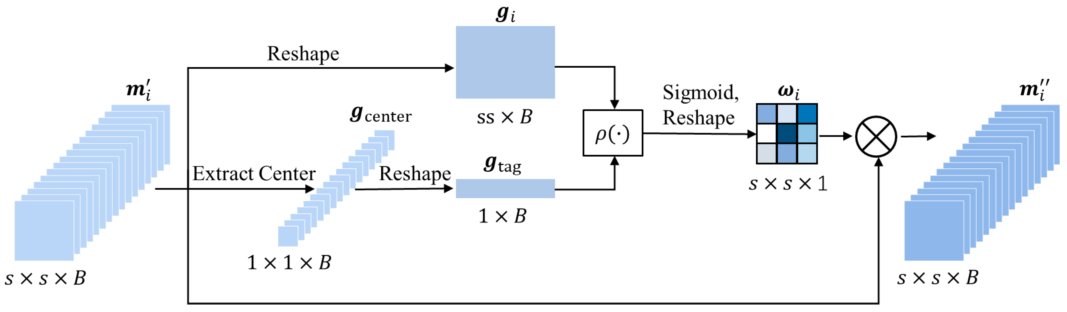 Remotesensing 15 02070 g004