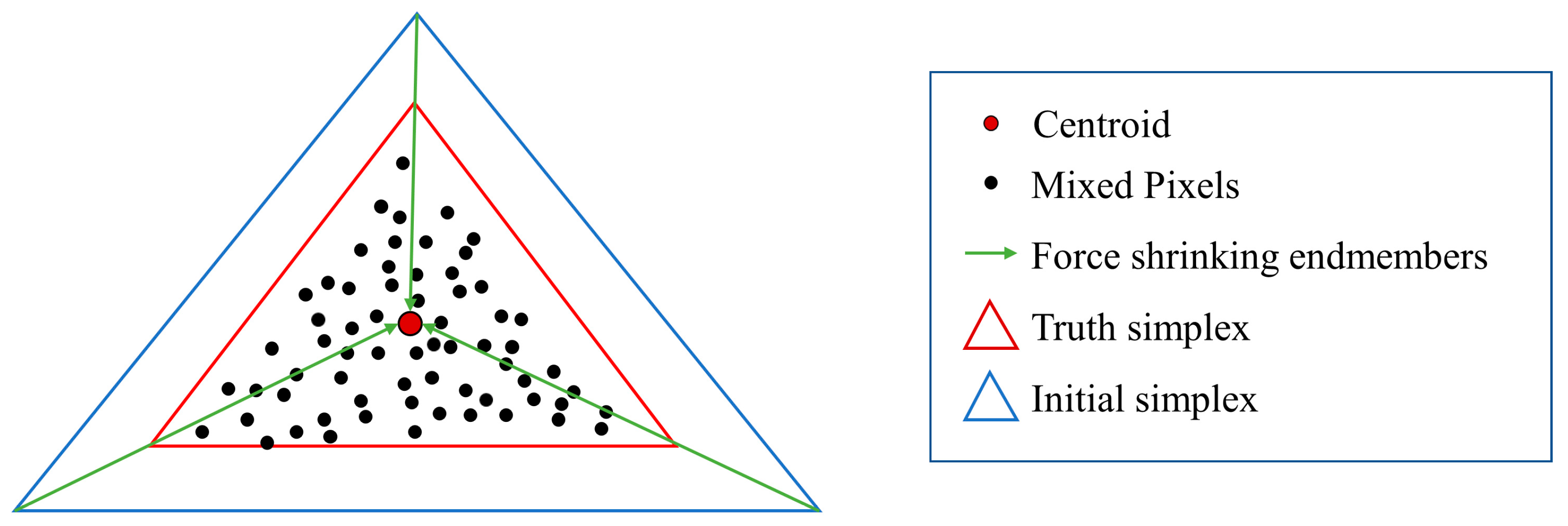 Remotesensing 15 02070 g005