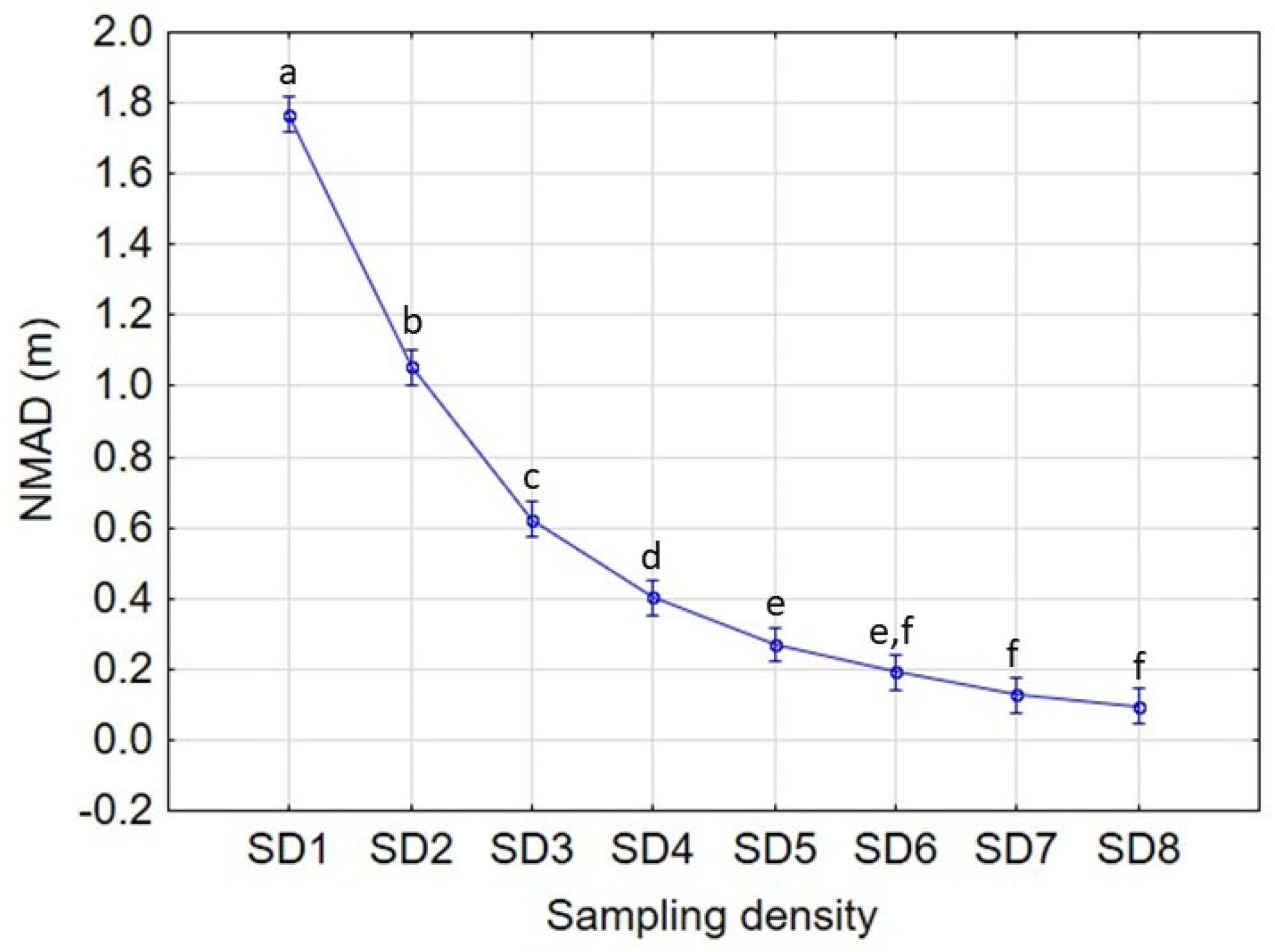 Remotesensing 15 02072 g012 Remotesensing 15 02072 g012