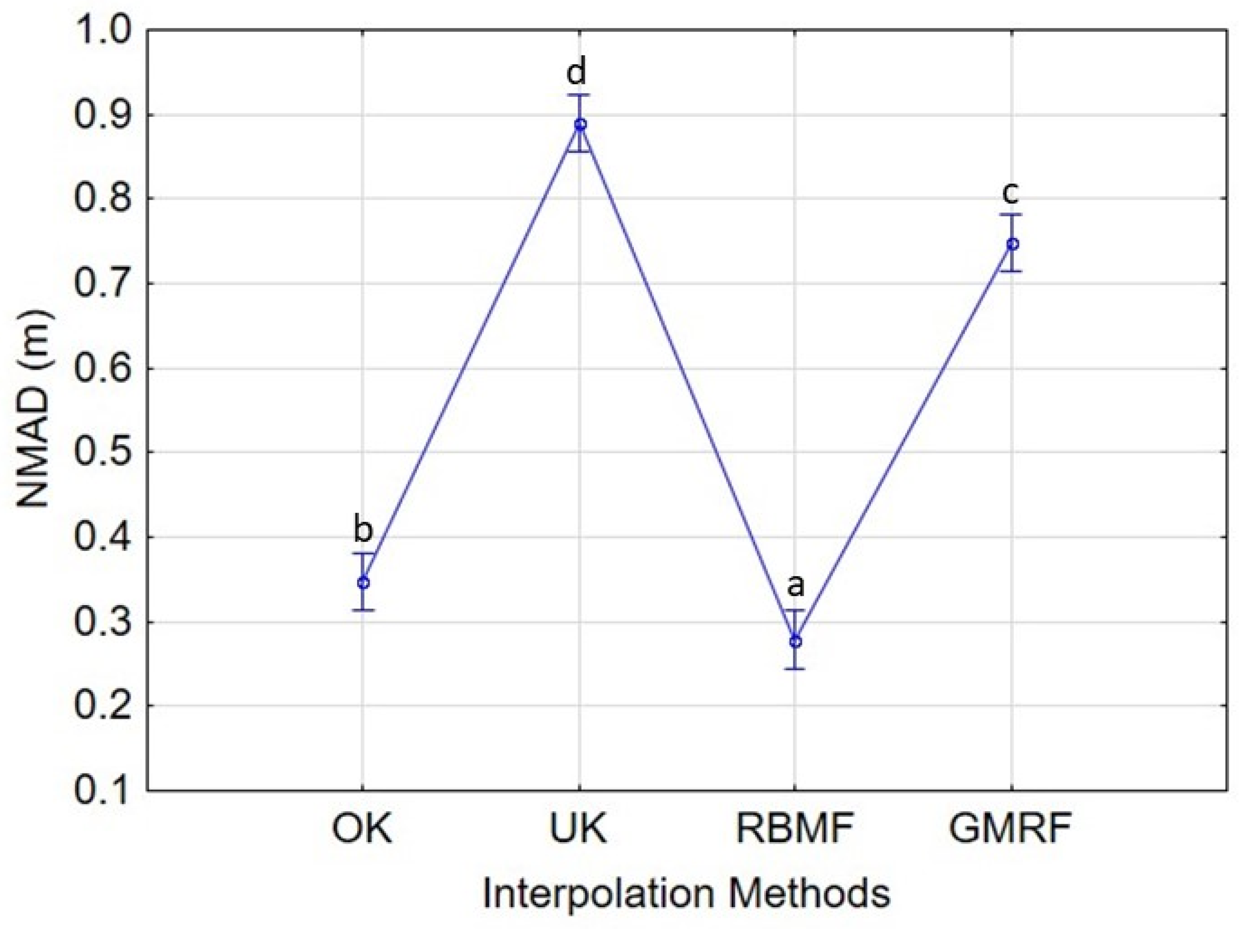 Remotesensing 15 02072 g014 Remotesensing 15 02072 g014
