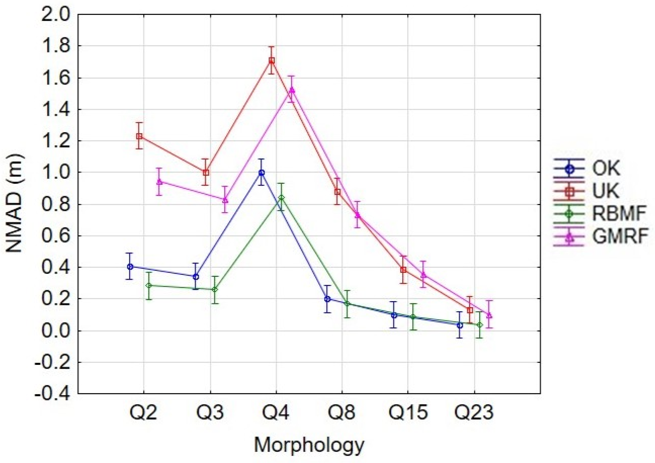 Remotesensing 15 02072 g017 Remotesensing 15 02072 g017