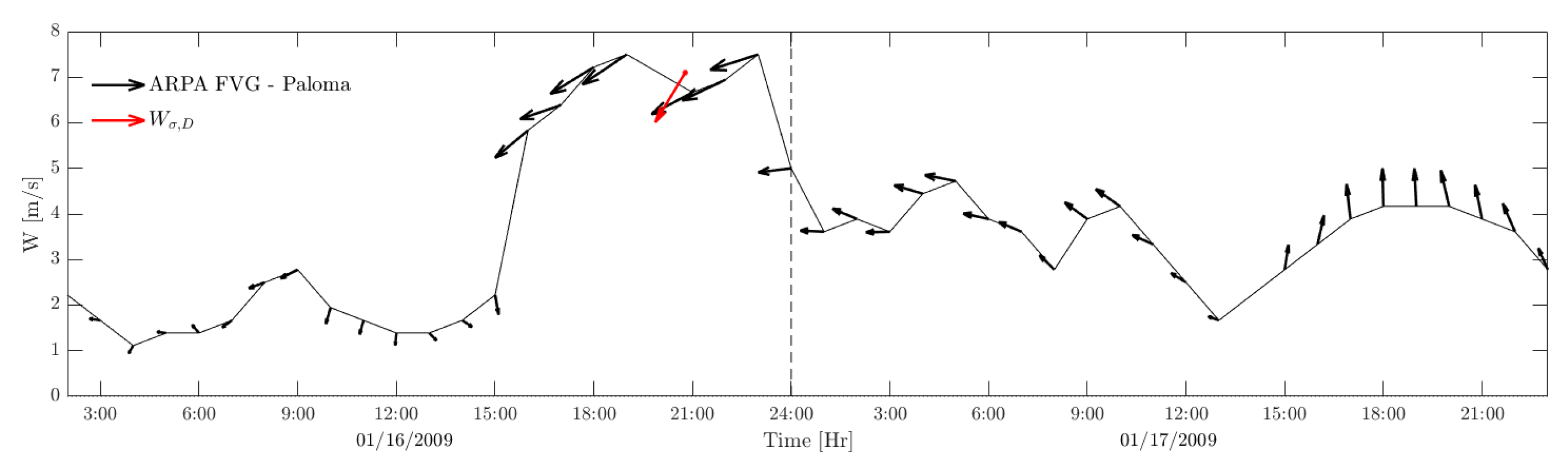 Remotesensing 15 02074 g007