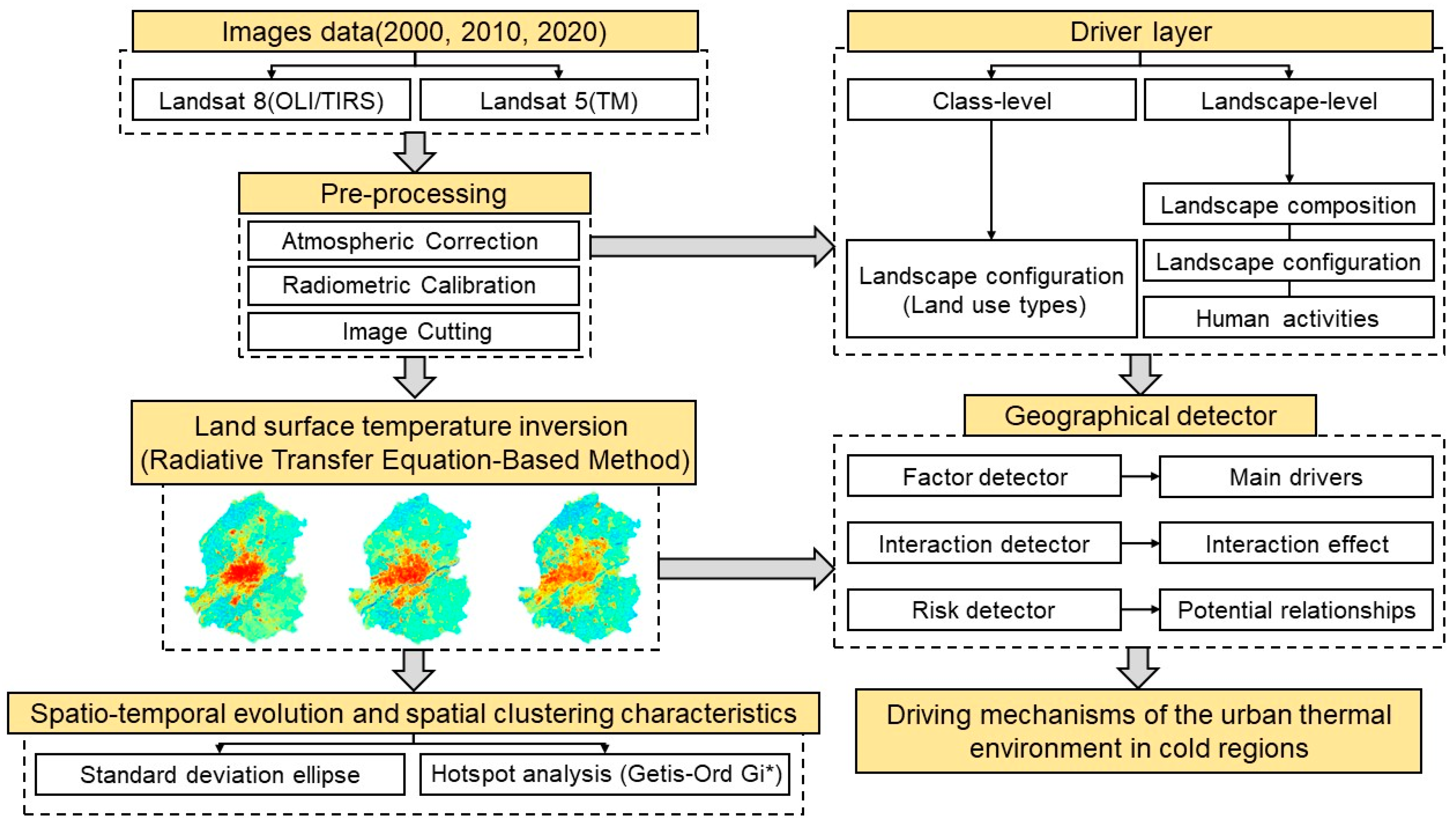 Remotesensing 15 02075 g002