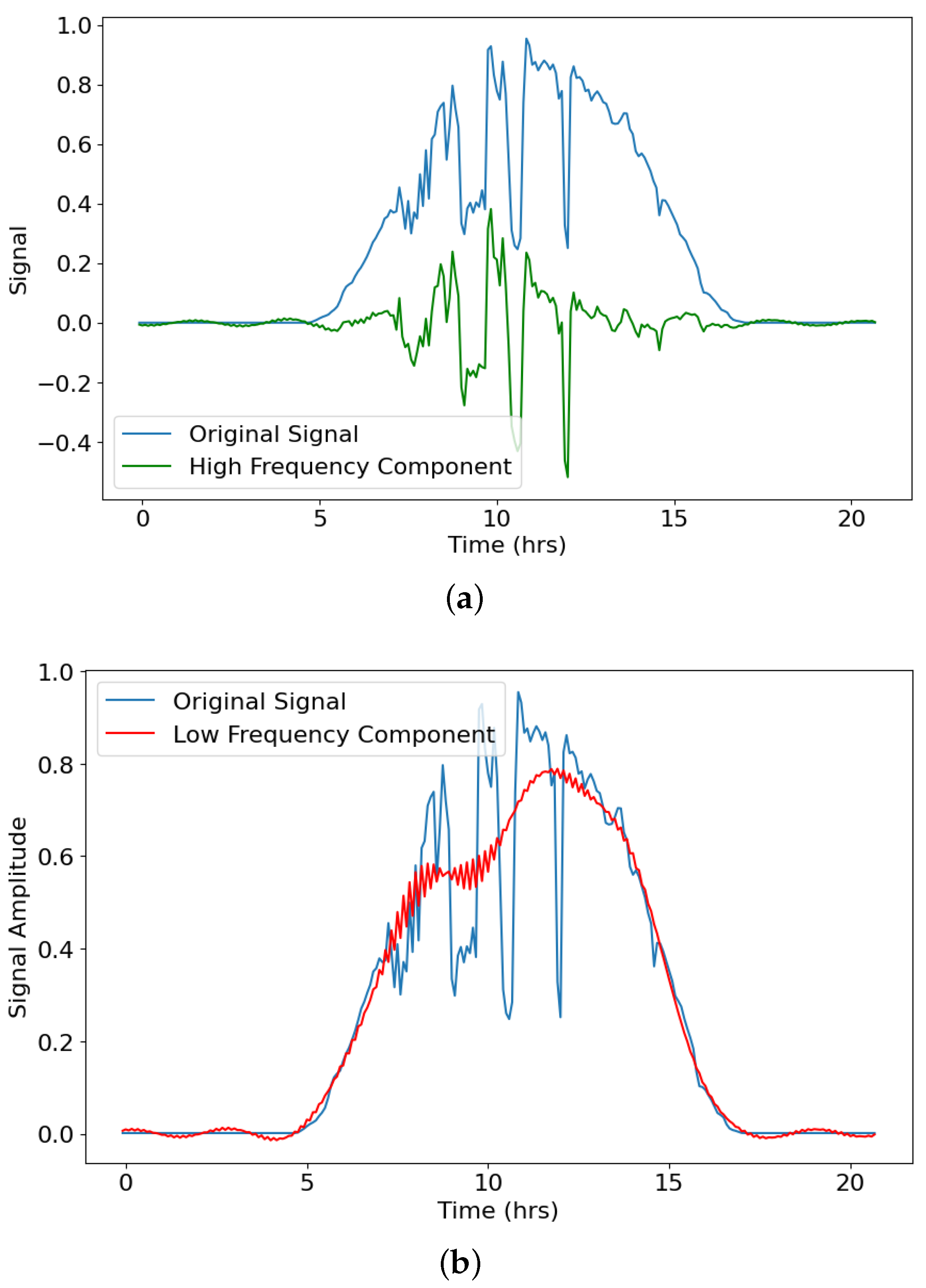 Remotesensing 15 02076 g006 Remotesensing 15 02076 g006