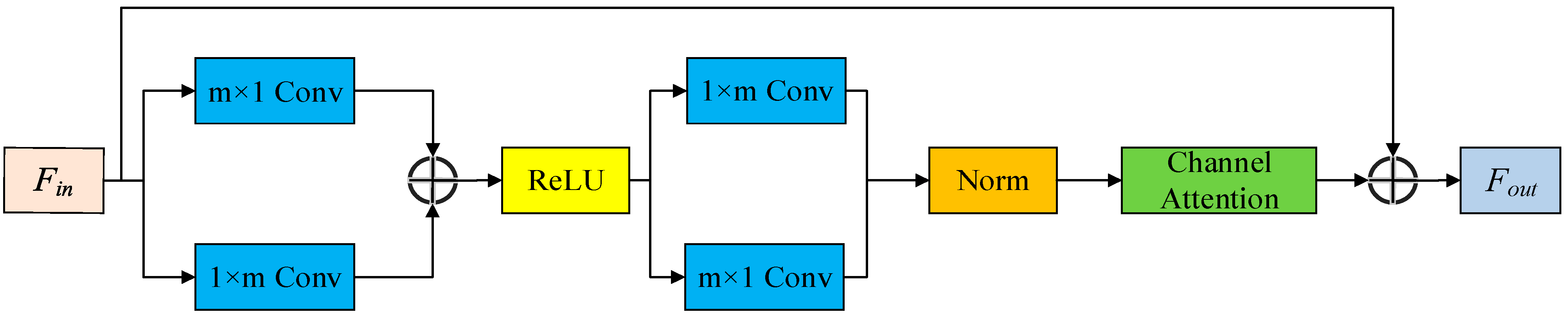 Remotesensing 15 02083 g005 Remotesensing 15 02083 g005