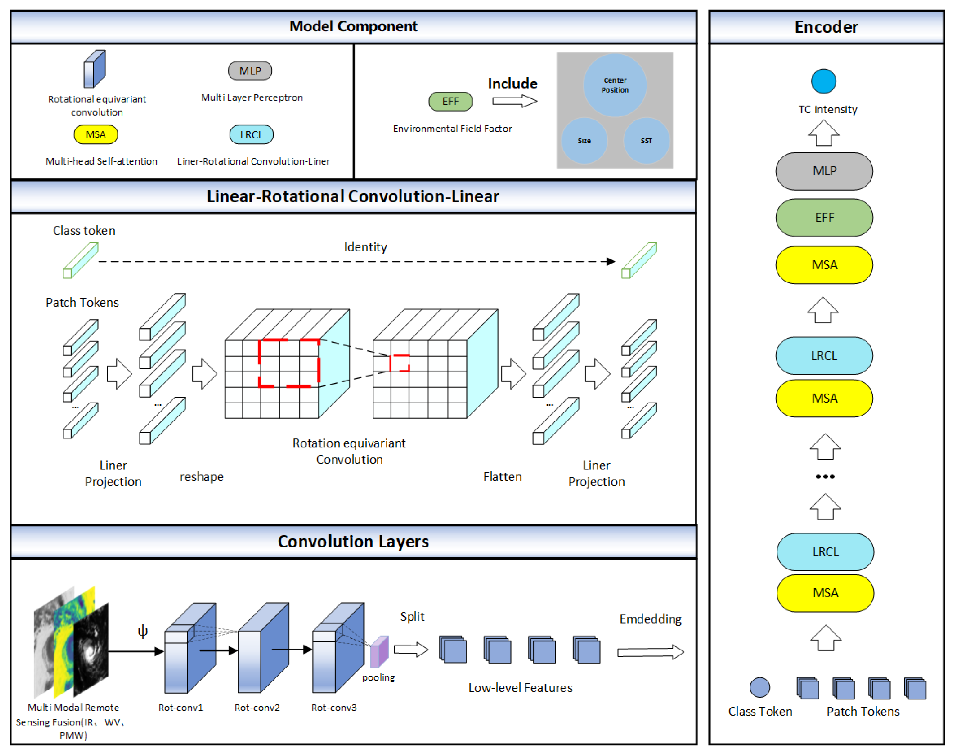 Remotesensing 15 02085 g002 Remotesensing 15 02085 g002