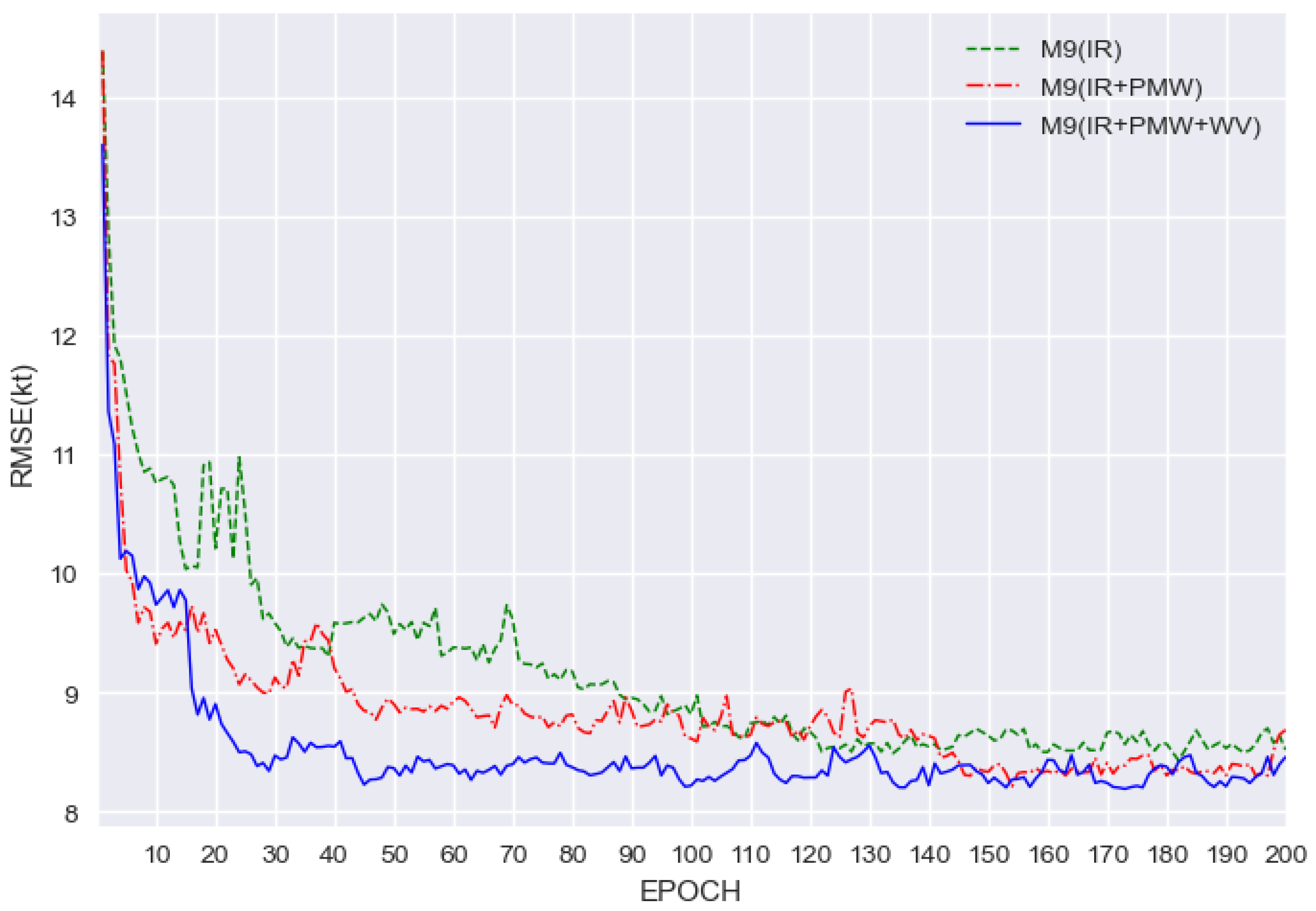 Remotesensing 15 02085 g003 Remotesensing 15 02085 g003